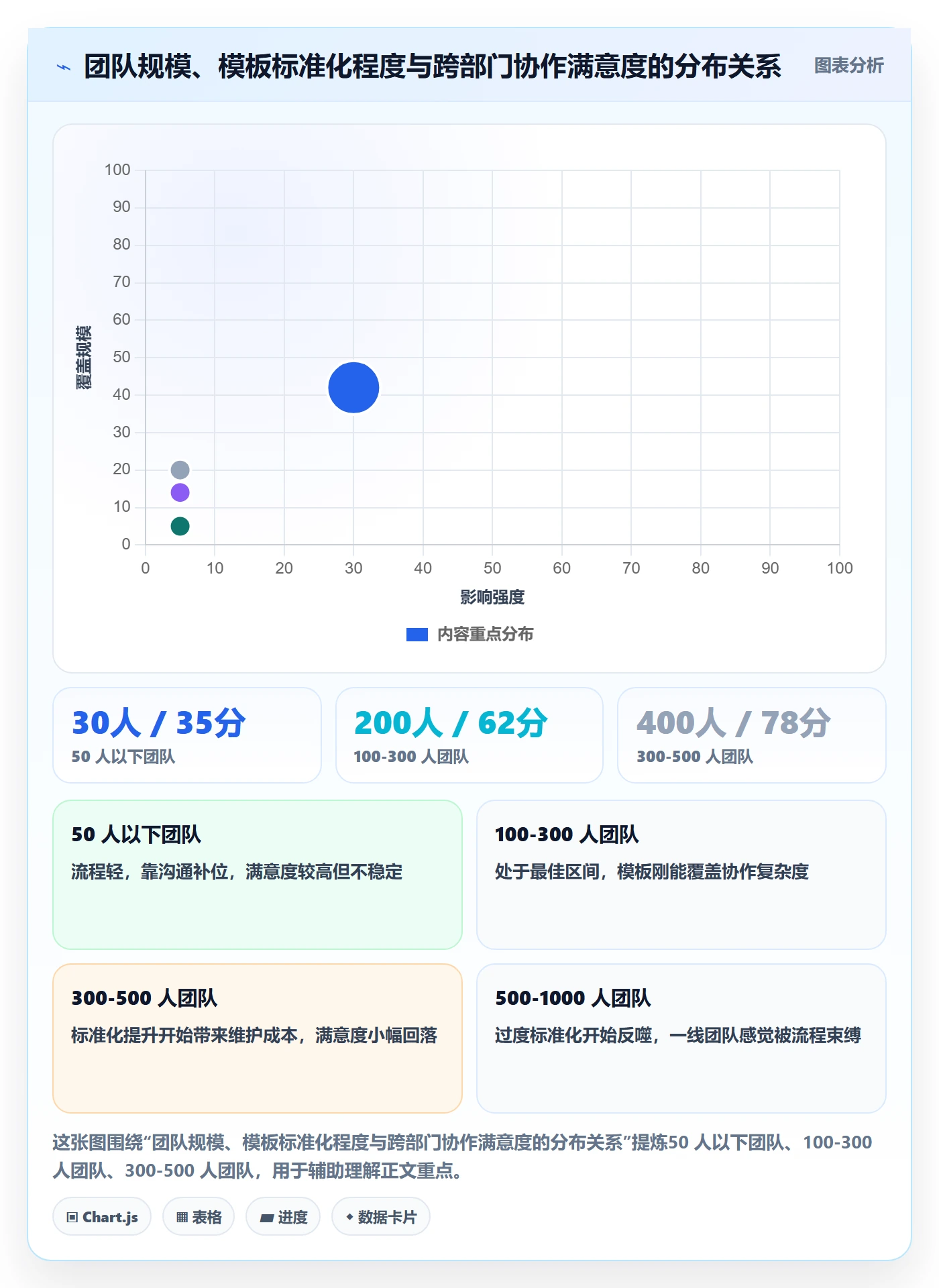 标准项目管理指南:跨部门团队如何做好项目模板,落地方案全流程