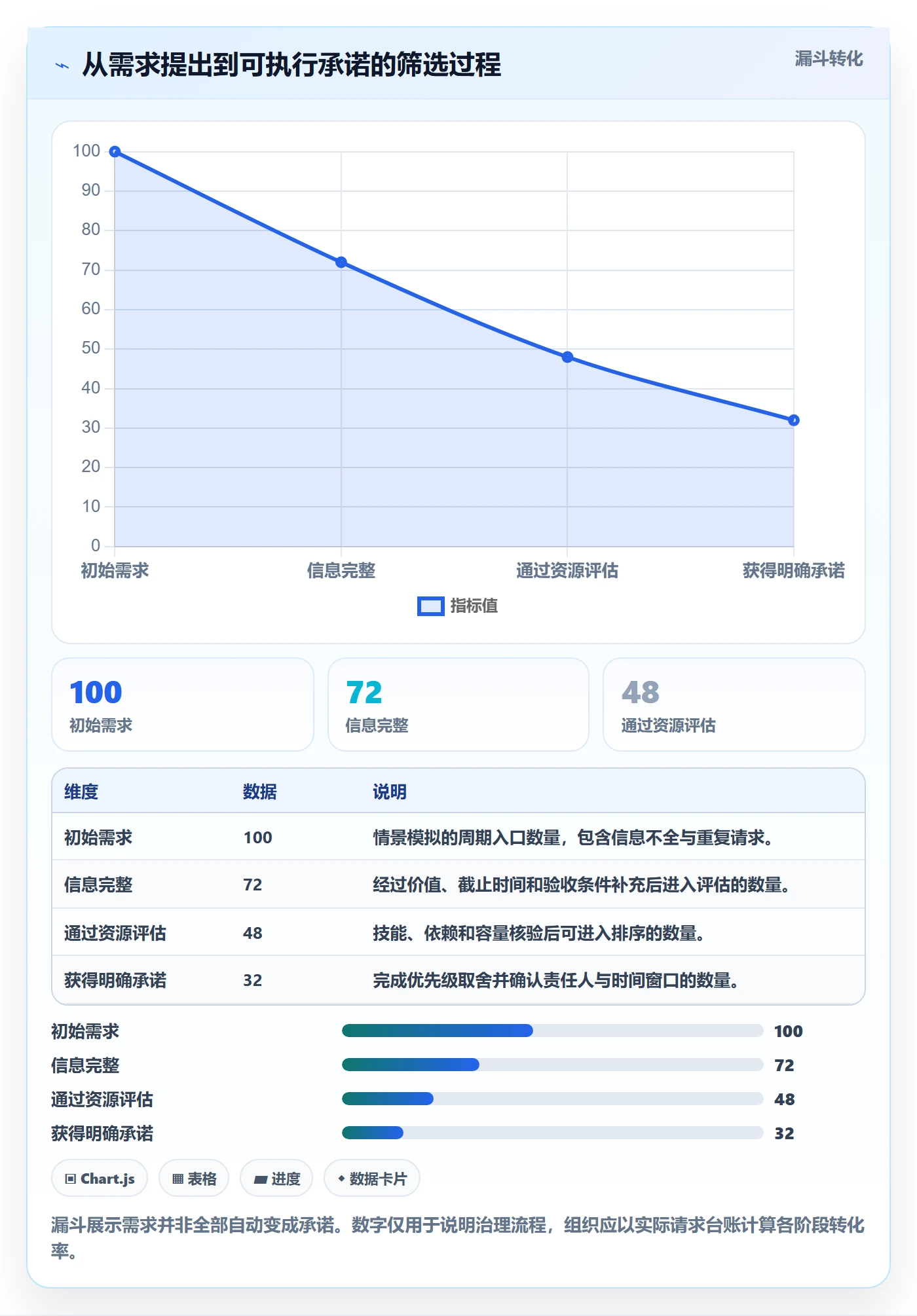 资源平衡最佳实践:跨部门团队资源负载协同管理,常见问题