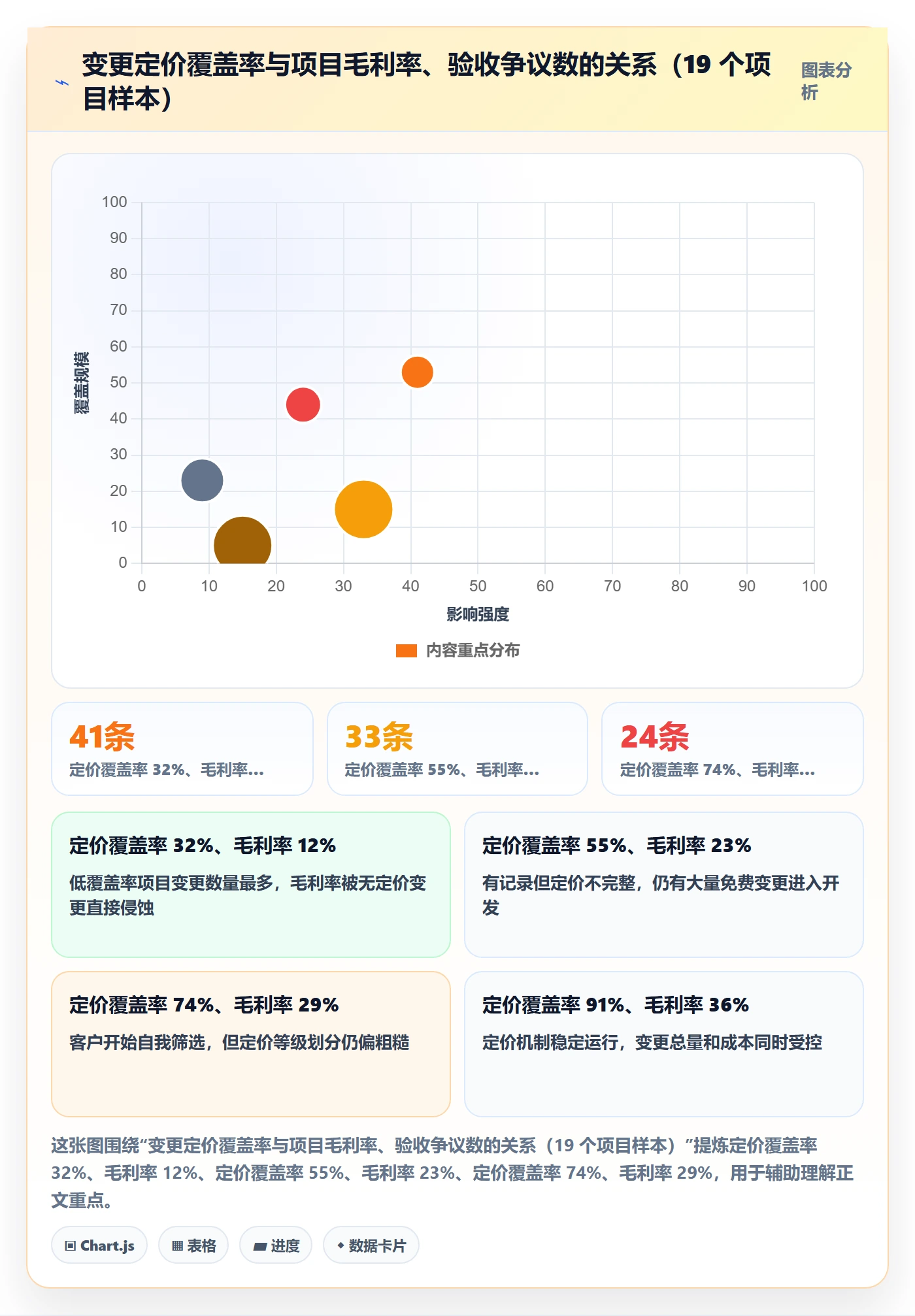 交付范围管理指南：实施团队如何做好项目范围，流程优化全流程
