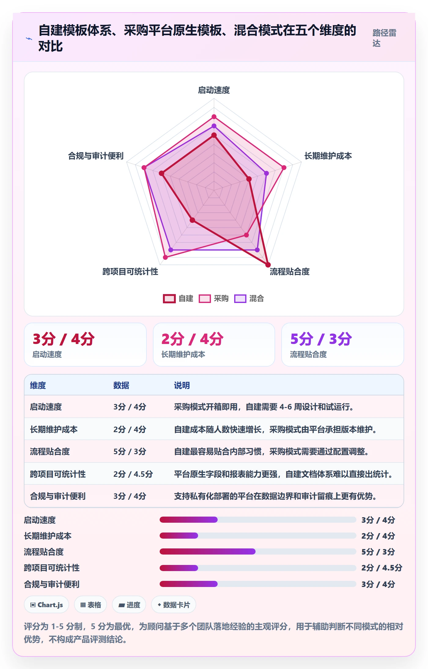 标准项目管理方法大全:产品经理项目模板入门指南落地清单