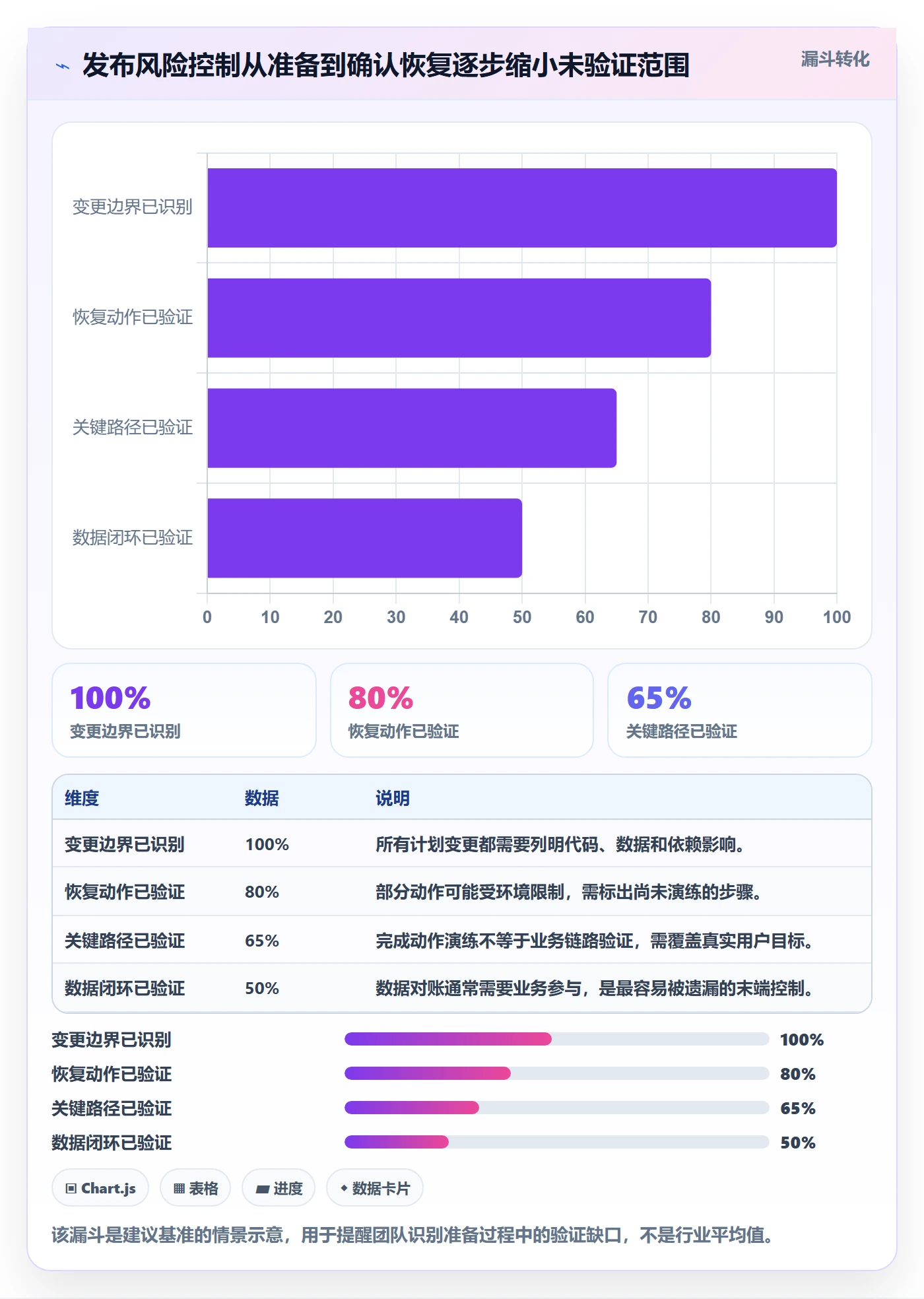 回滚最佳实践:实施团队发布管理风险控制,常见问题