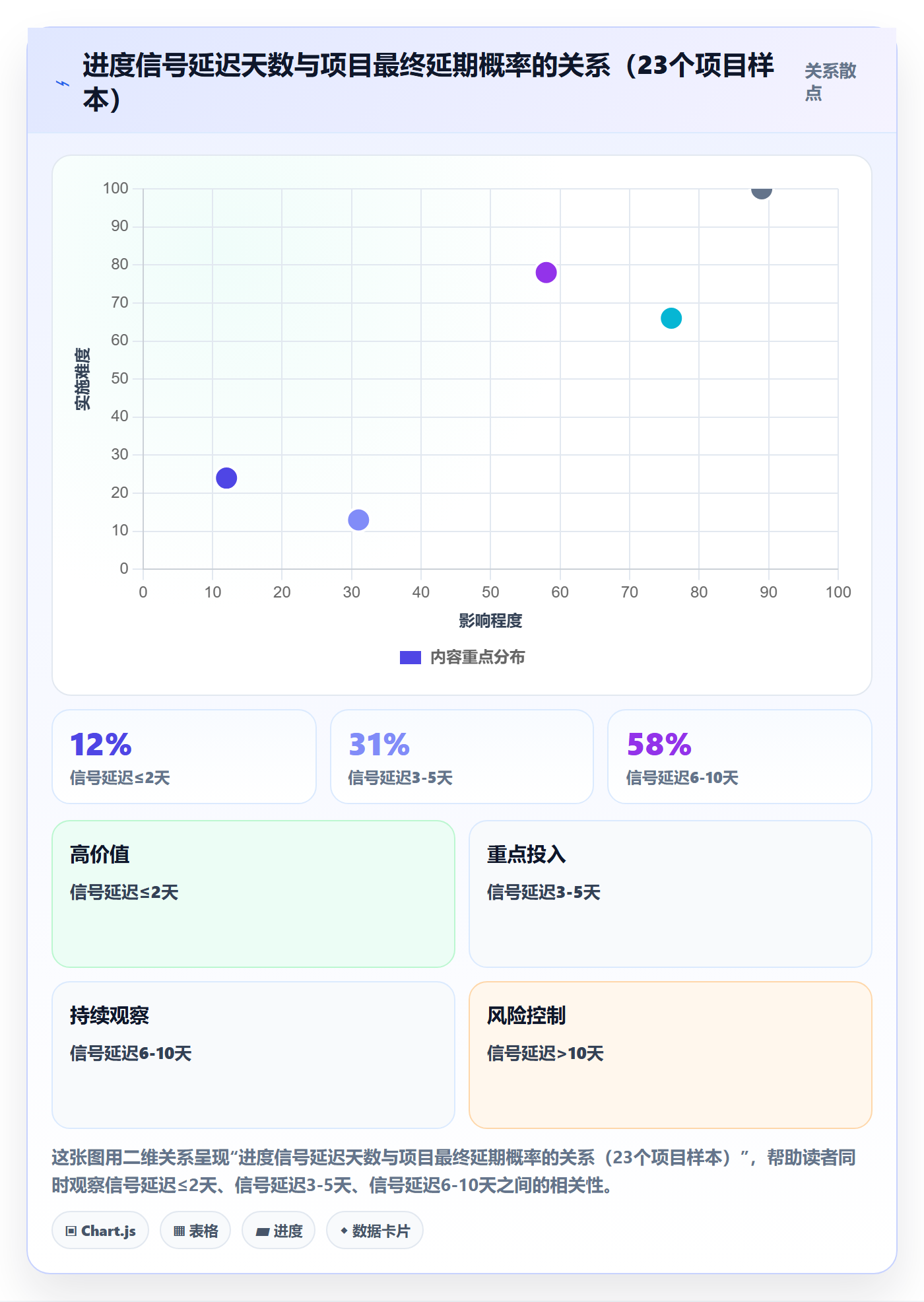 计划进度最佳实践：项目经理进度管理制度设计，常见问题