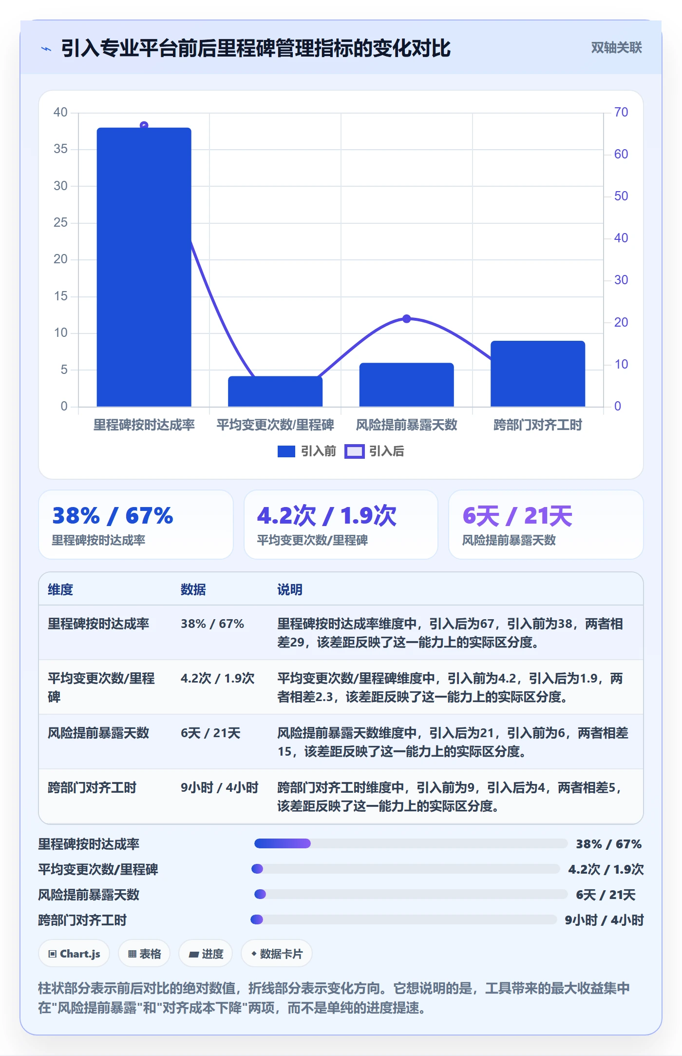里程碑计划怎么做?管理层入门指南:里程碑从0到1