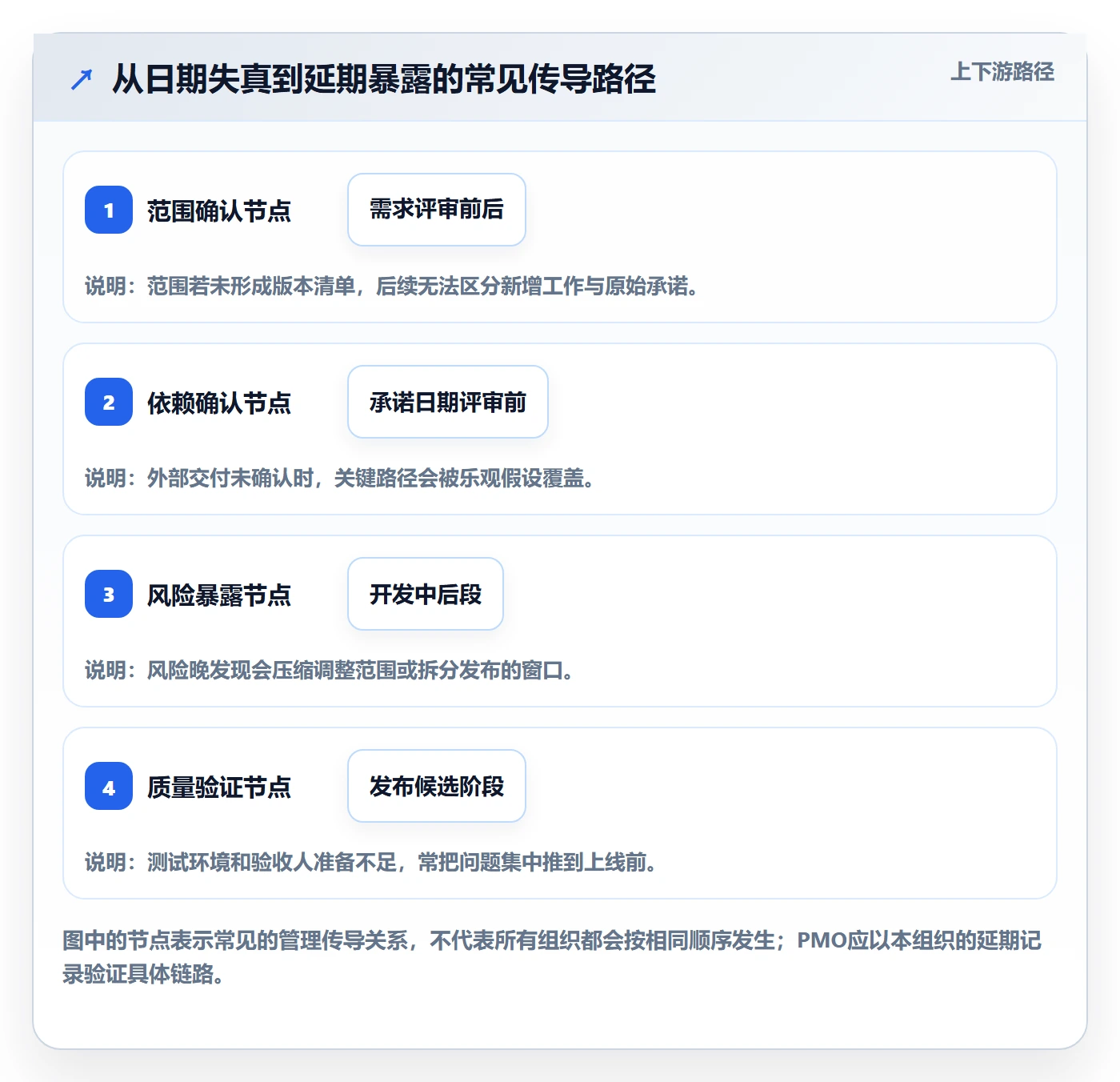 版本发布时间落地方案:PMO开展版本管理的制度设计案例解析