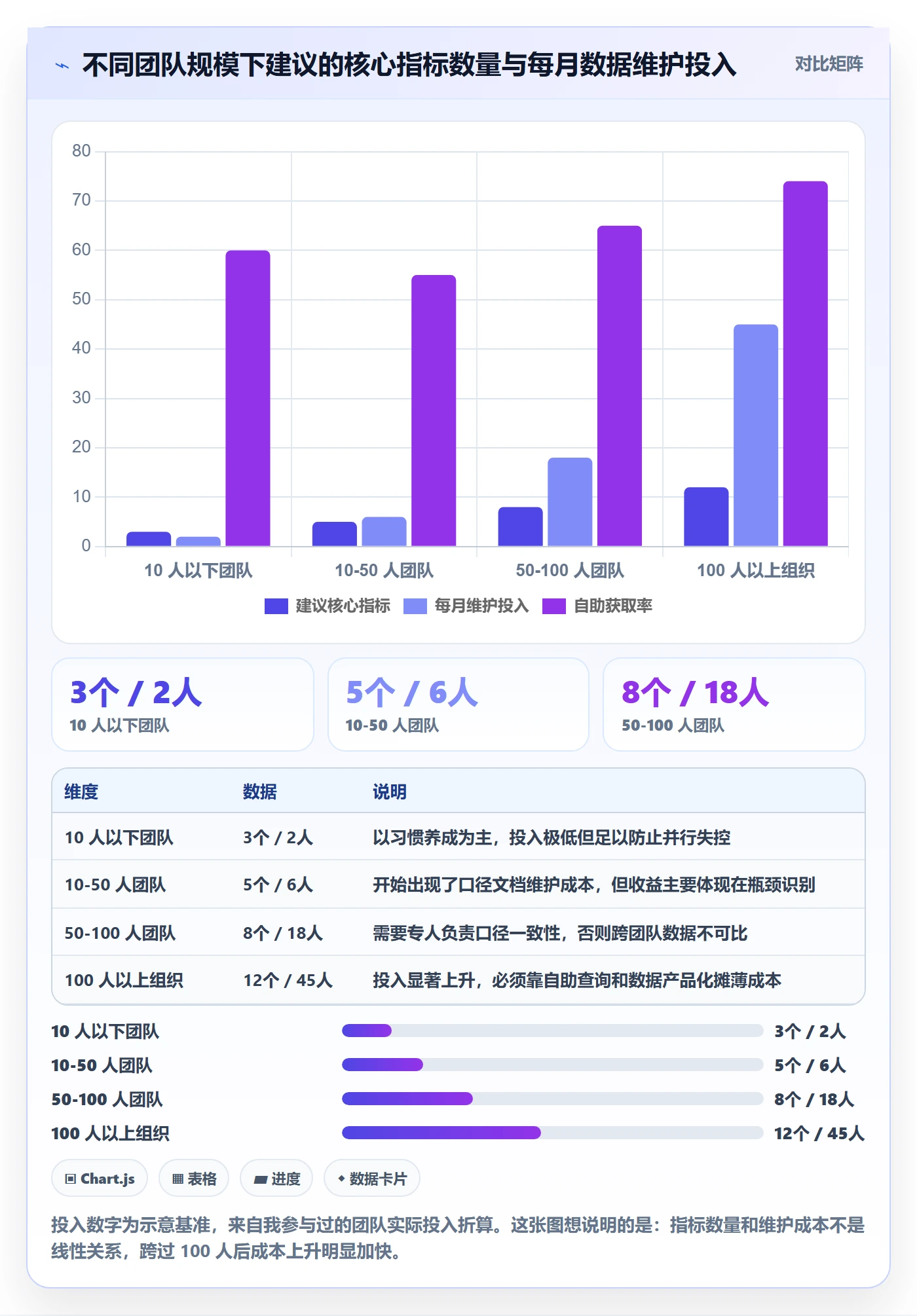 负责人落地方案:产品经理开展任务管理的数据分析案例解析
