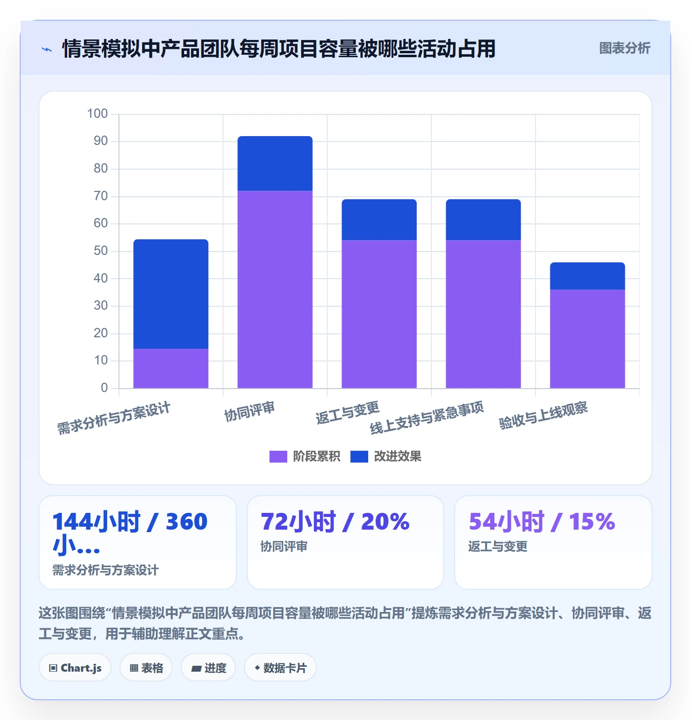 实际工时实操方法:产品经理提升工时管理效率的落地方案方法与模板