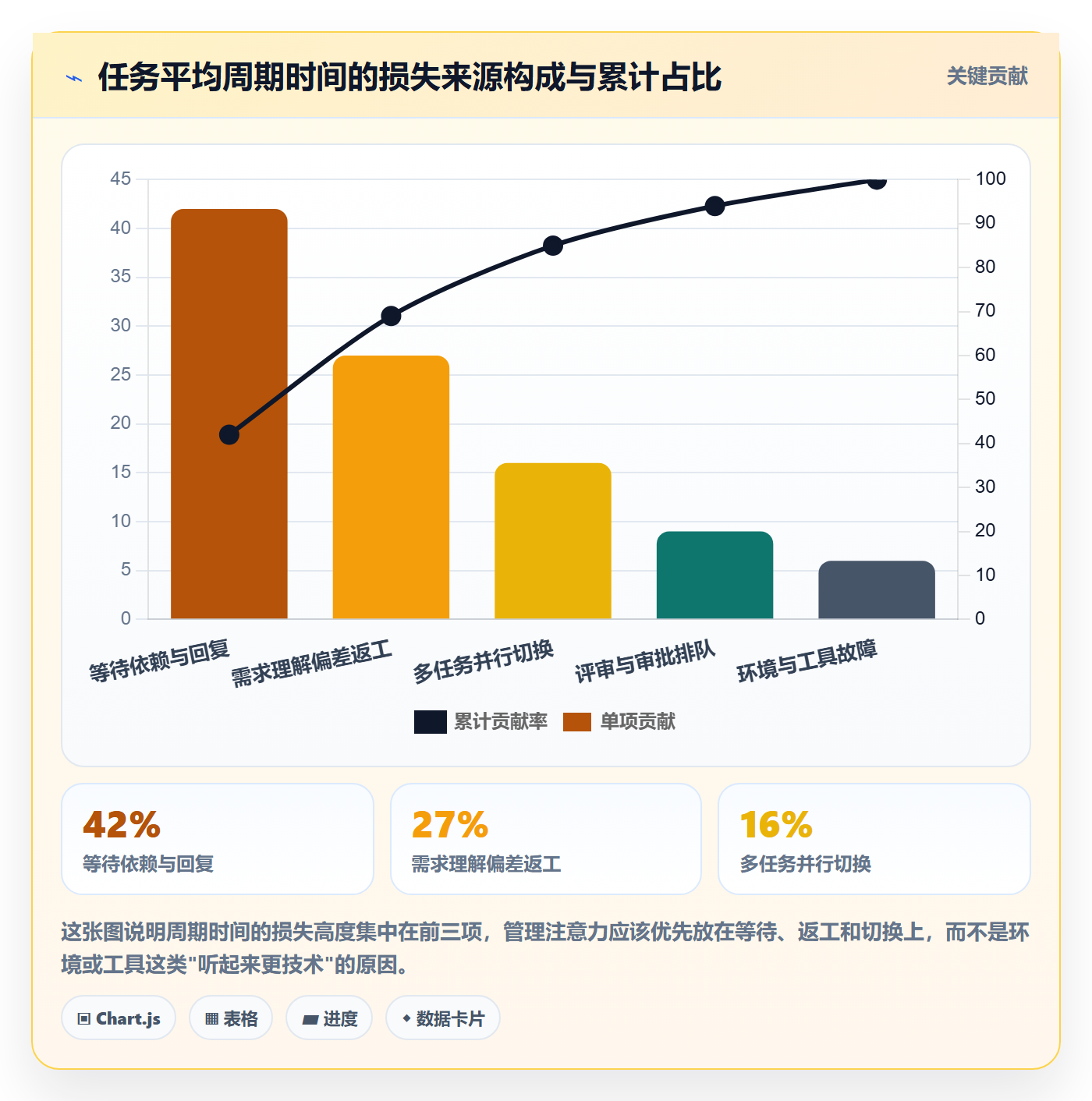 开始怎么做?项目成员效率提升:任务执行从0到1