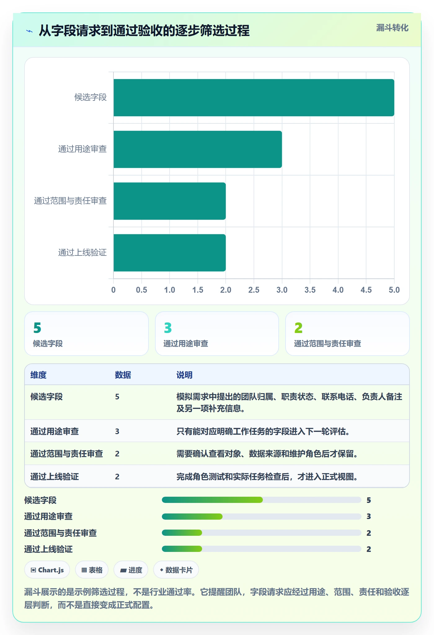 自定义列管理方法大全:项目成员列表视图风险控制落地清单
