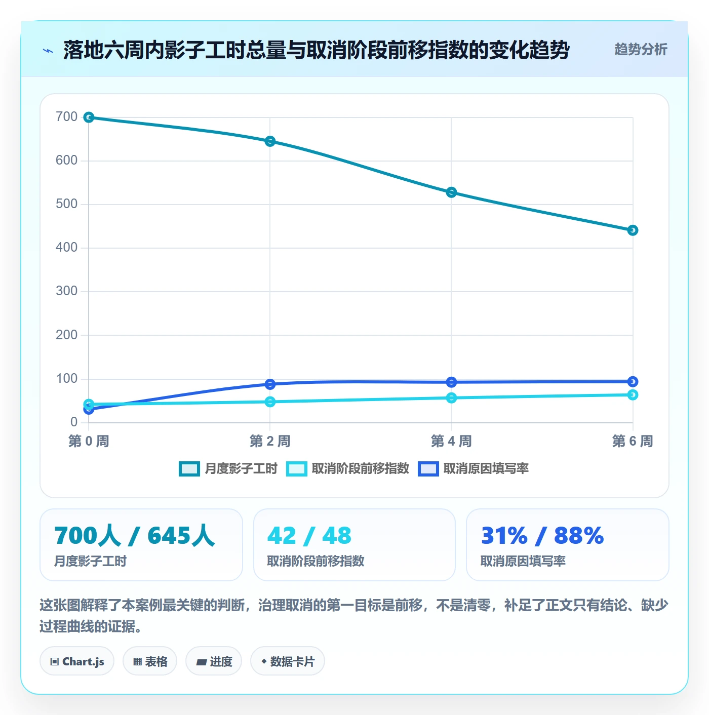取消落地方案:研发团队开展任务执行的数据分析案例解析