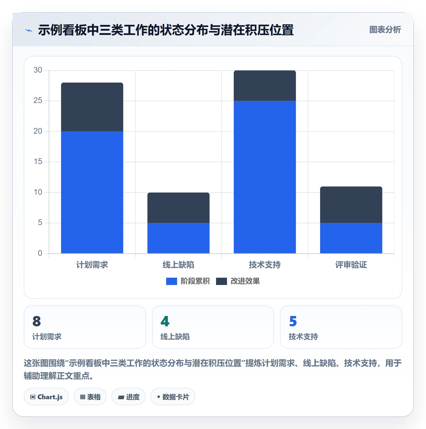 泳道管理指南：项目经理如何做好看板，实操方法全流程