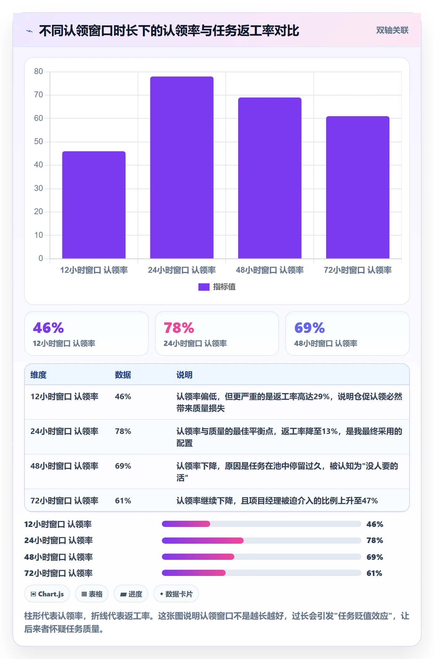 任务分派如何做好认领?实施团队流程优化与操作步骤