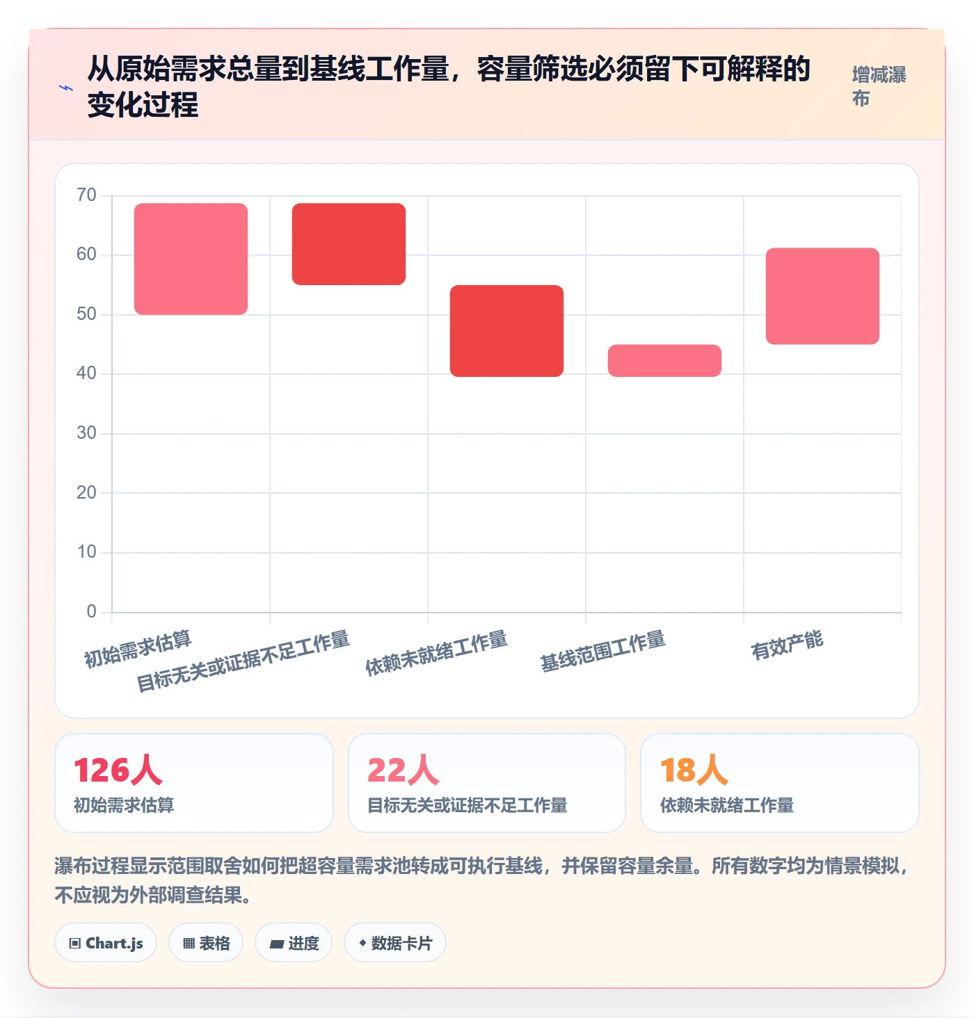 需求排期如何做好版本规划?跨部门团队数据分析与操作步骤
