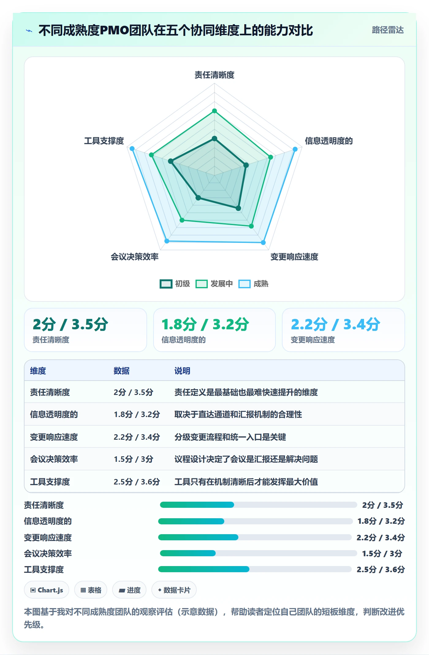 进度管理计划进度教程:PMO协同管理,避坑指南