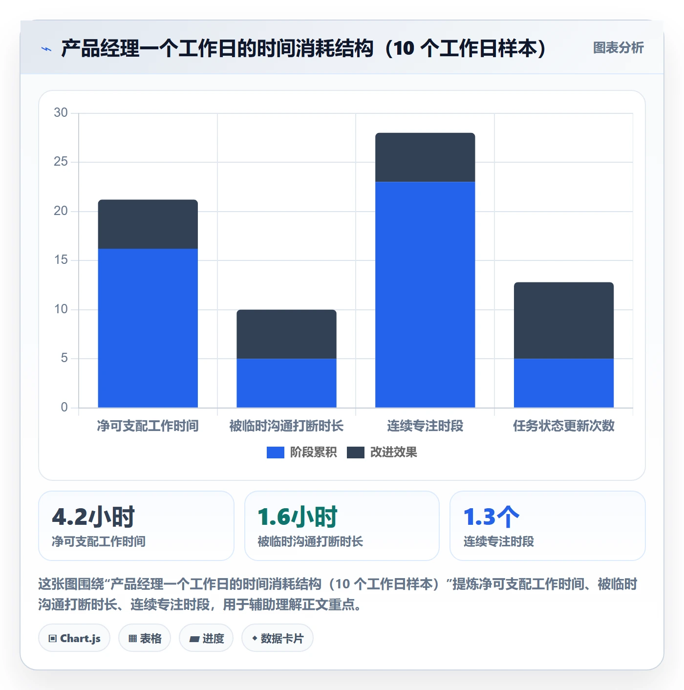 关注人最佳实践:产品经理任务管理入门指南,常见问题