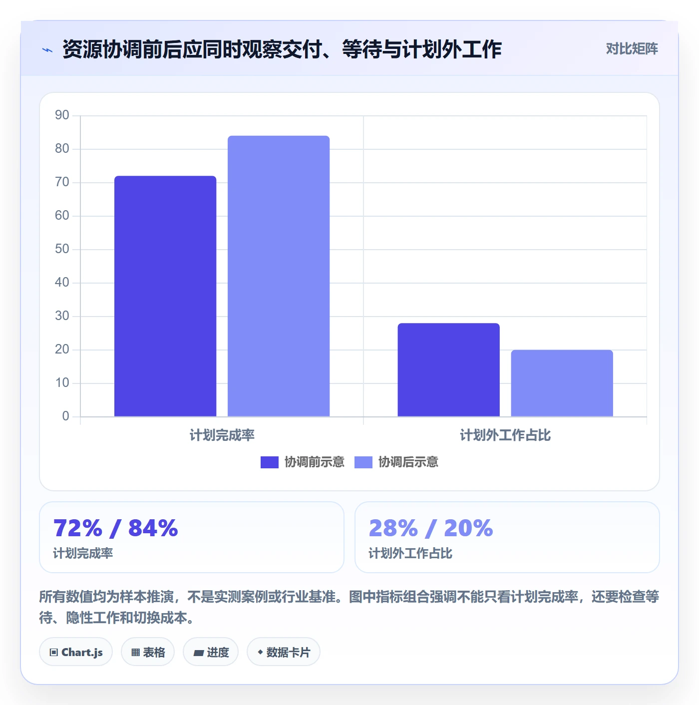 工作负载管理指南:研发团队如何做好资源负载,协同管理全流程