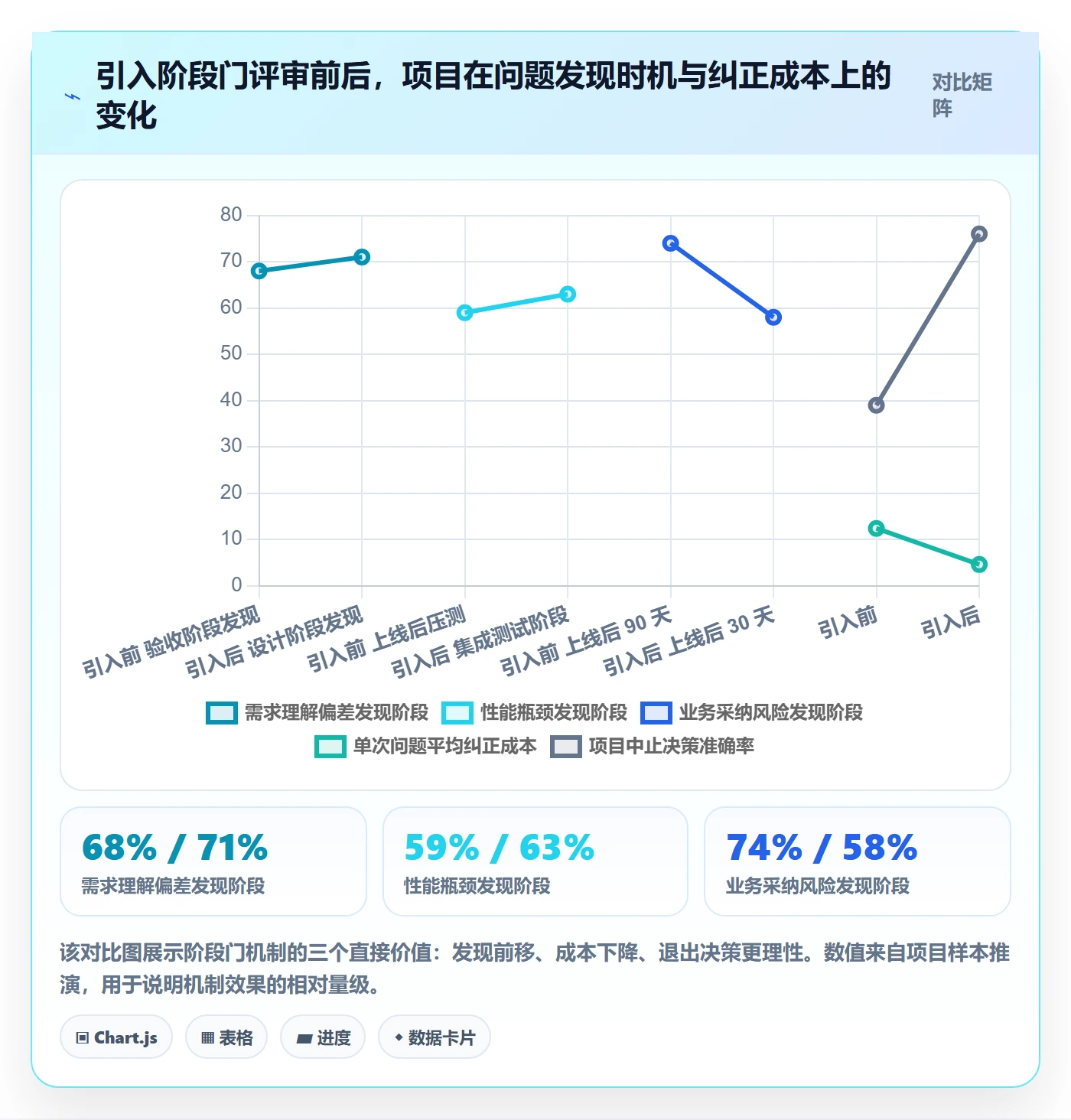 项目目标如何做好成功标准？项目负责人最佳实践与操作步骤