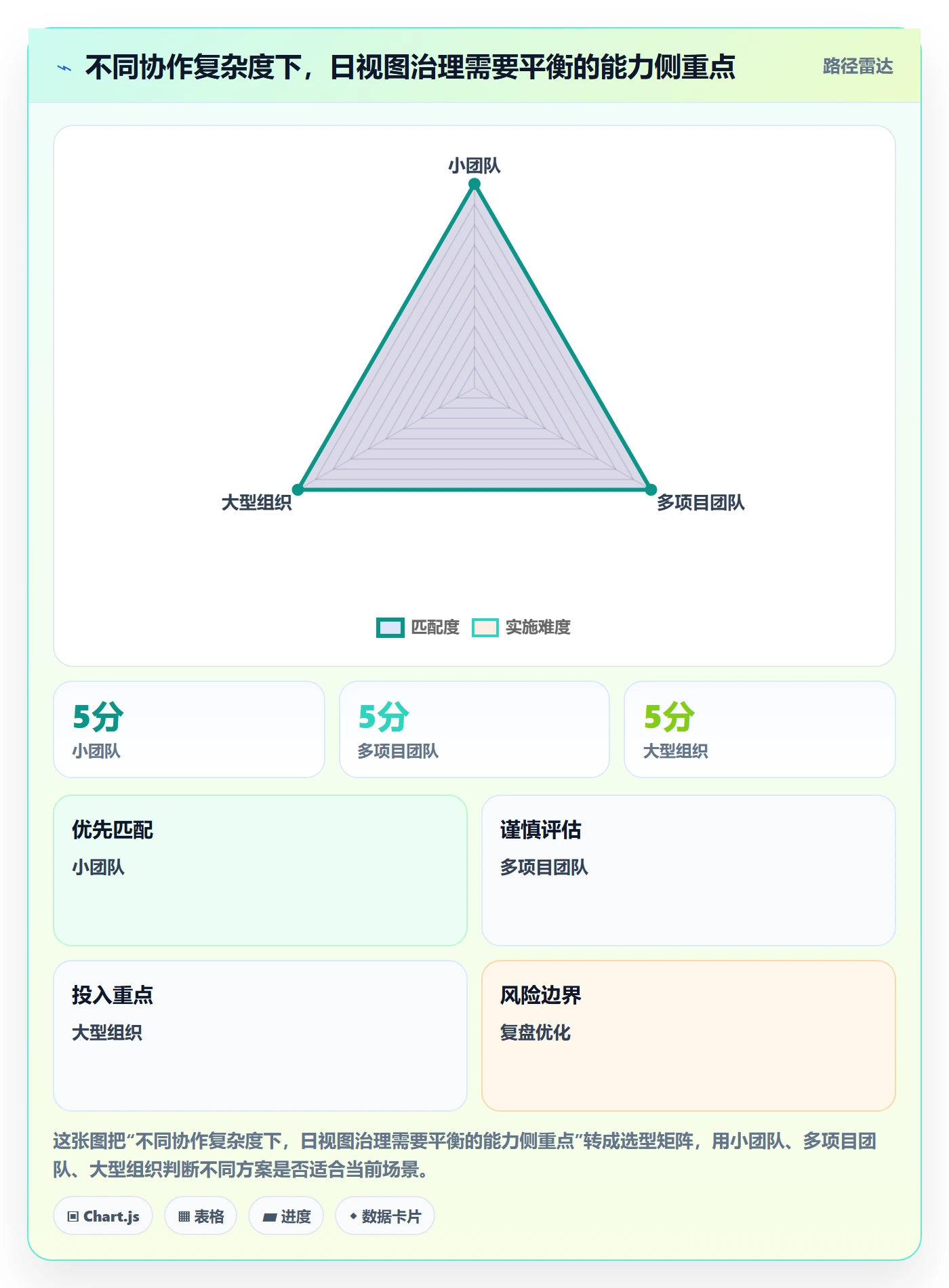 日视图最佳实践：项目经理日历视图协同管理，常见问题