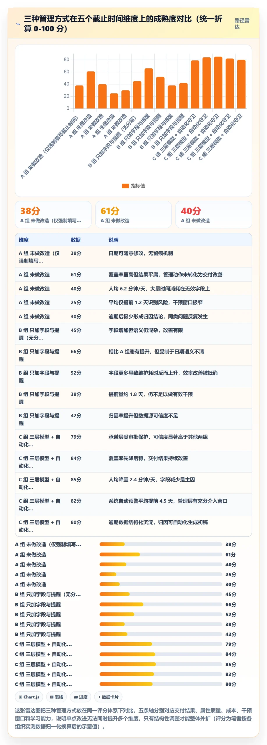 截止时间实操方法:管理层提升任务属性效率的效率提升方法与模板