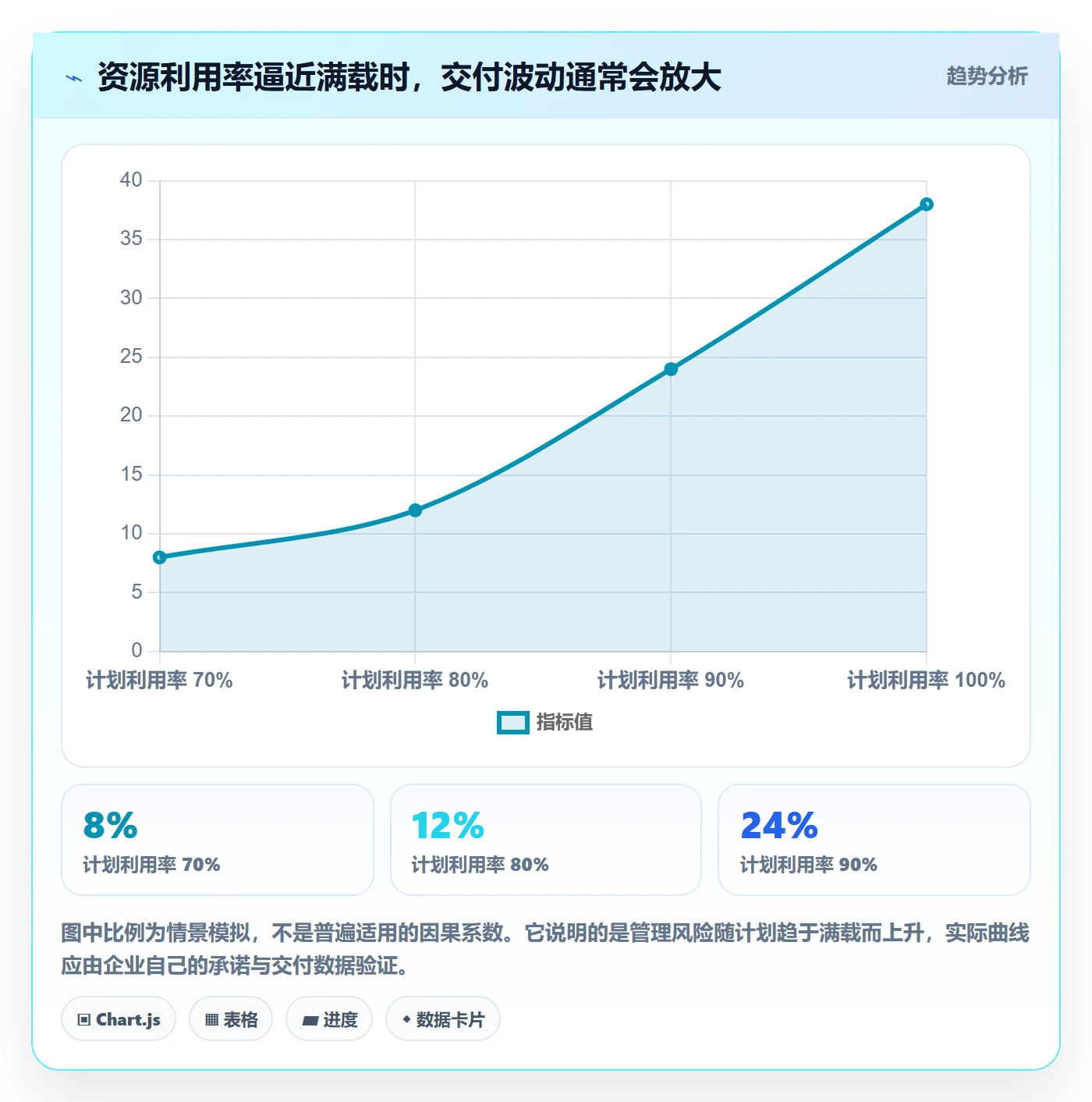 资源管理如何做好资源分配?企业管理者风险控制与操作步骤