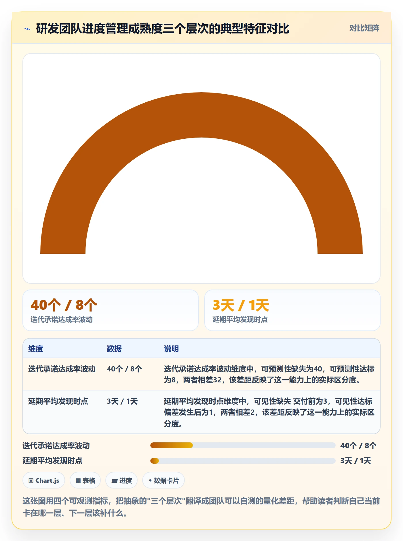 进度管理项目进度全流程：研发团队实操方法与一文讲清