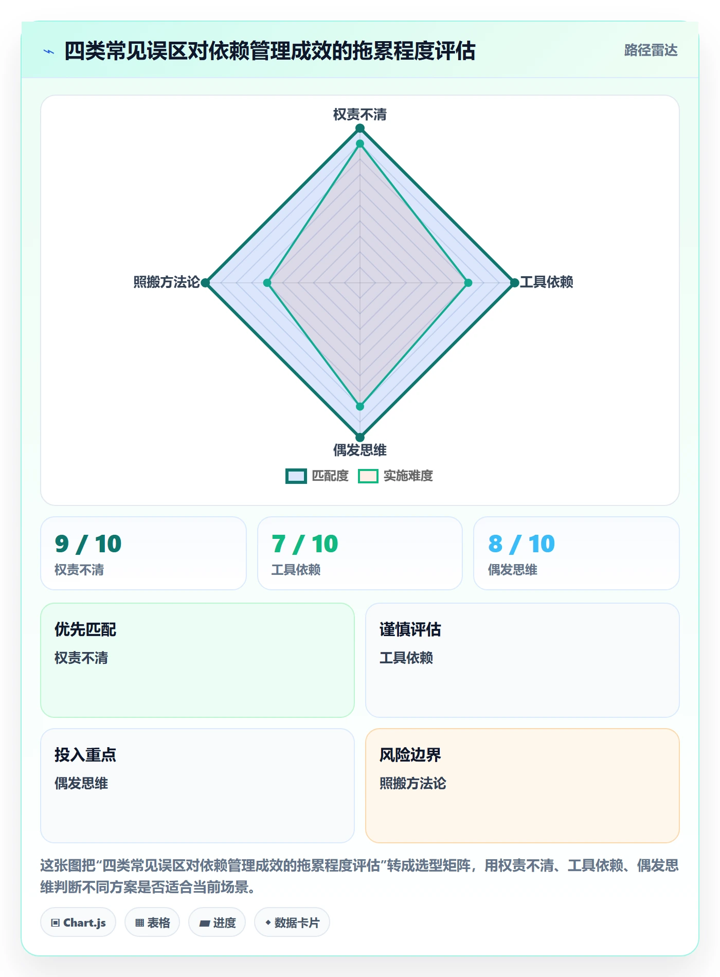 任务依赖如何做好依赖冲突？项目经理制度设计与操作步骤