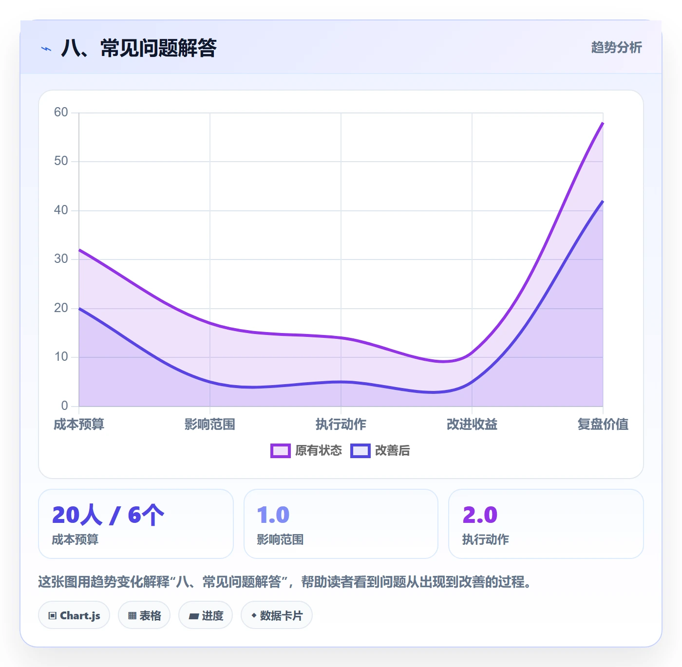 八、常见问题解答