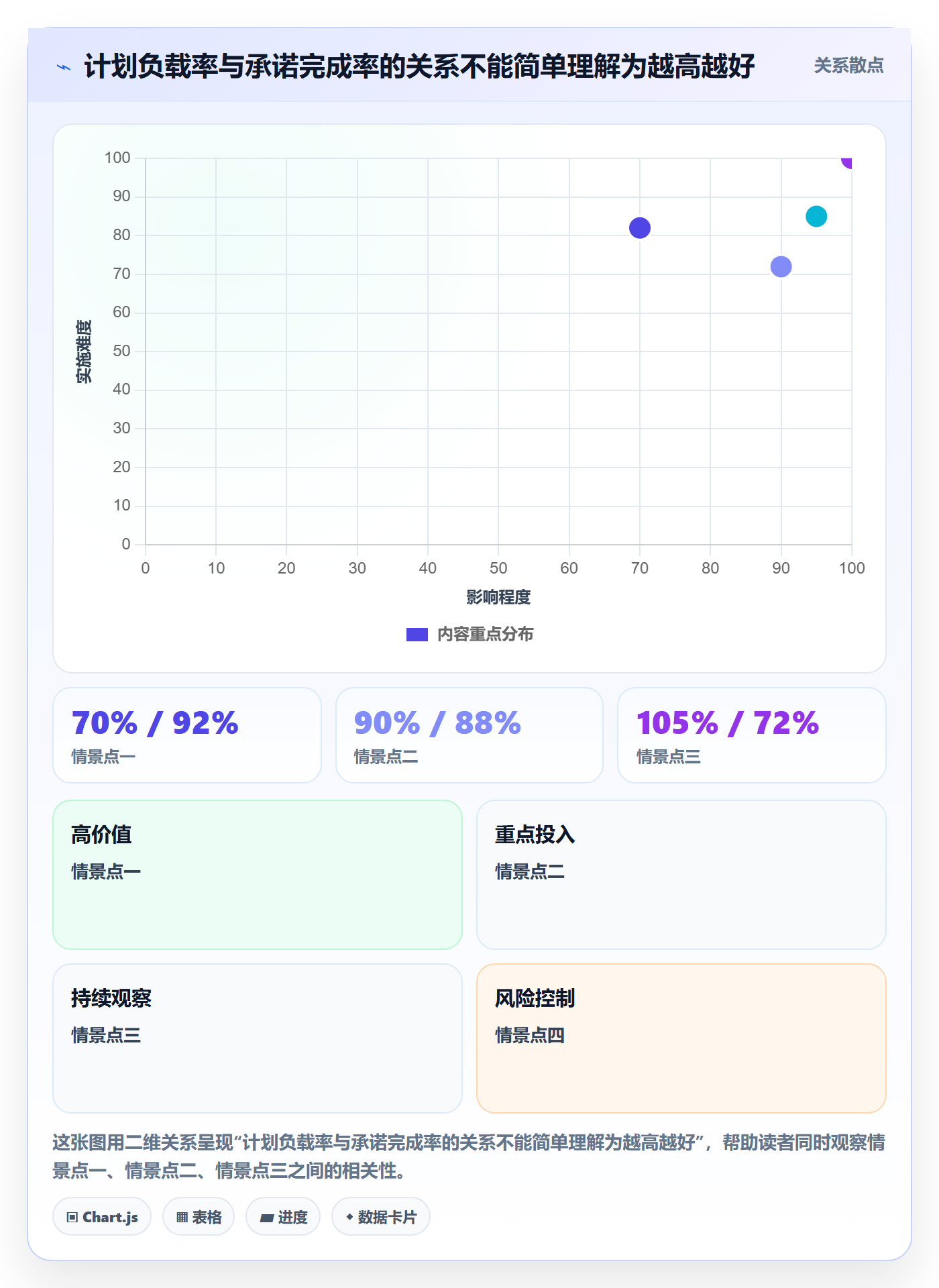工作负载实操方法:项目经理提升资源负载效率的数据分析方法与模板