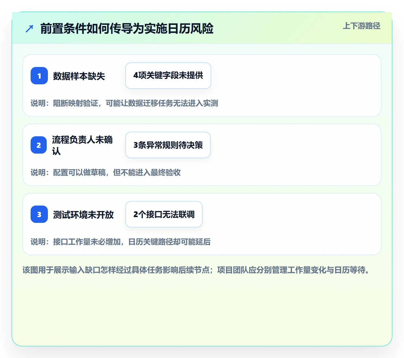 人力资源计划工作量教程：实施团队风险控制，避坑指南