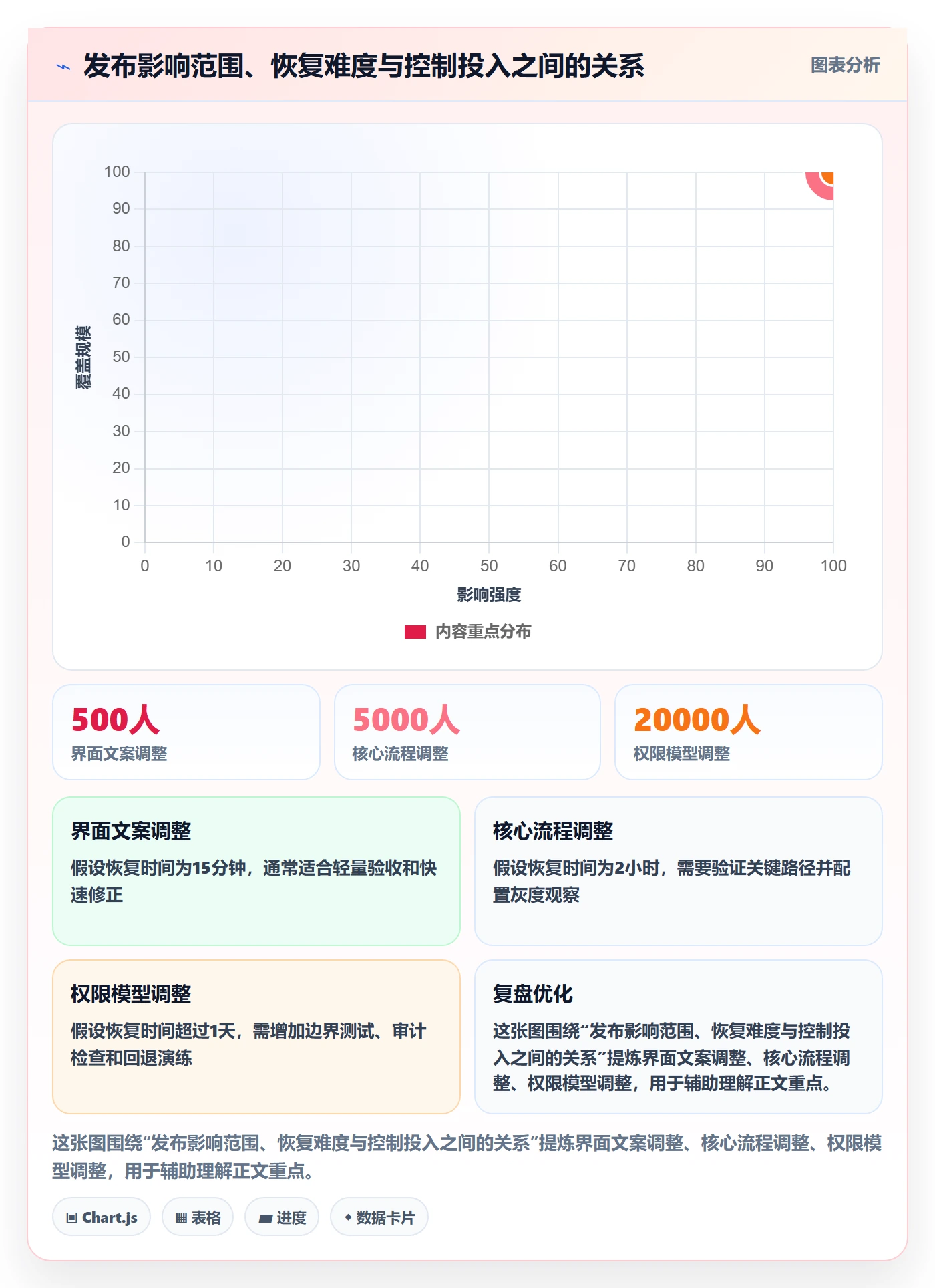 上线计划怎么做？产品经理最佳实践：发布管理从0到1