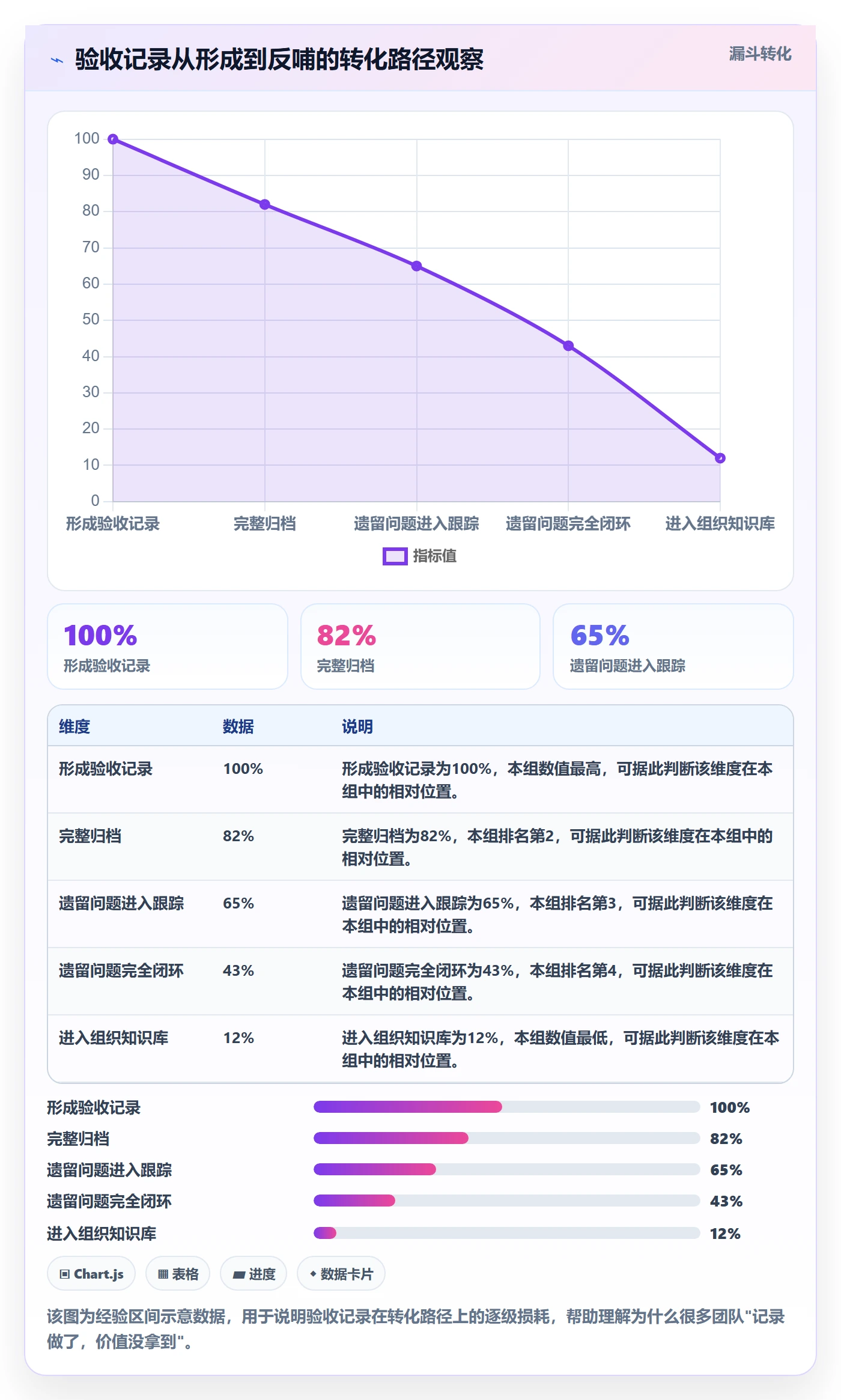 验收记录管理指南:PMO如何做好任务验收,最佳实践全流程