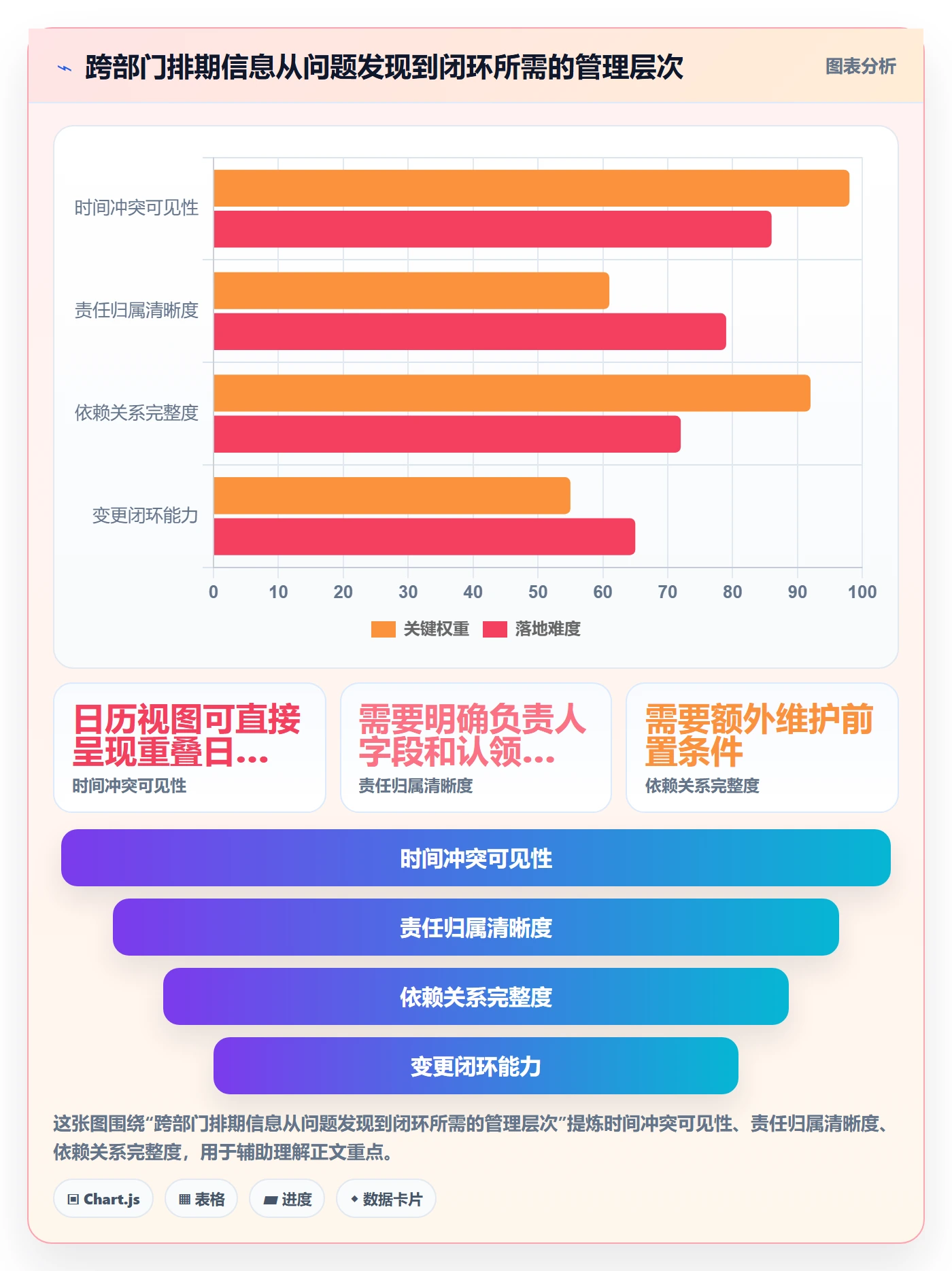日历视图计划安排教程：跨部门团队落地方案，避坑指南