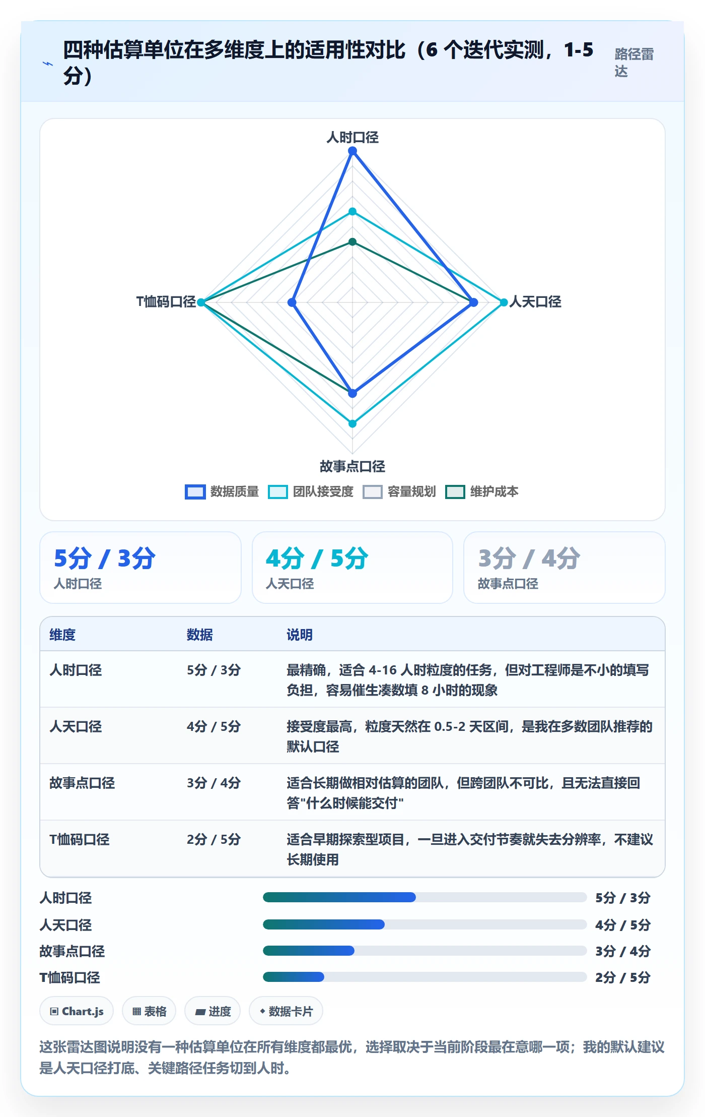 预计工期最佳实践:项目成员任务属性实操方法,常见问题