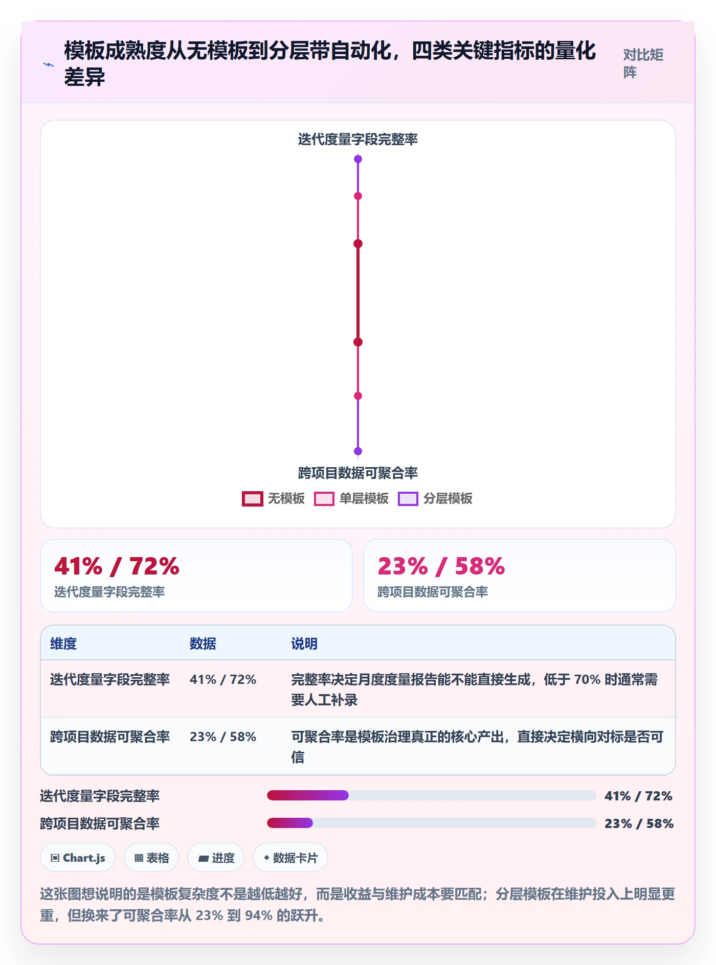 模板流程管理指南：研发团队如何做好项目模板，效率提升全流程