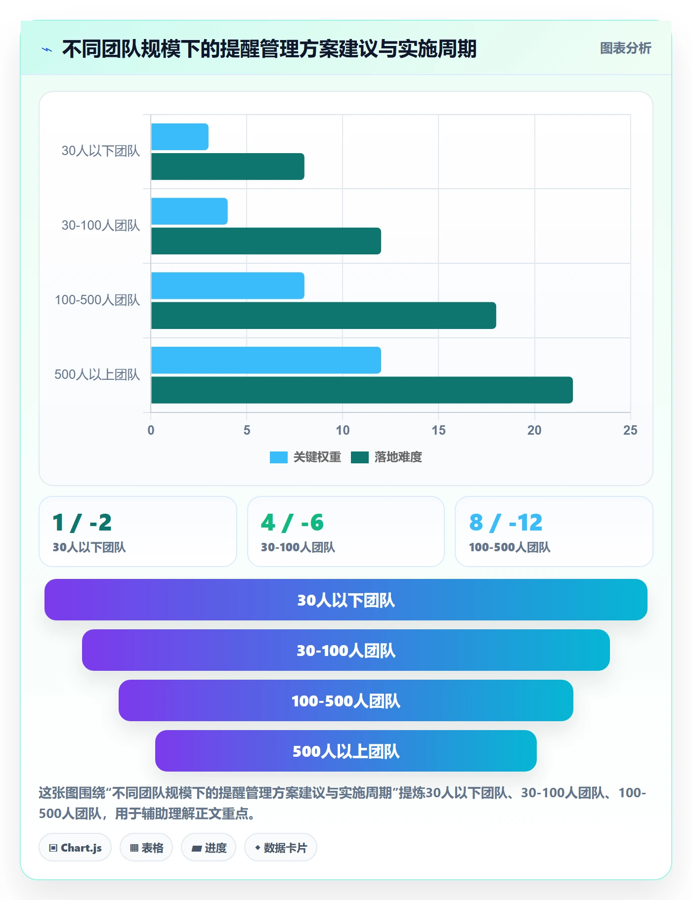 到期提醒管理指南:PMO如何做好任务提醒,数据分析全流程