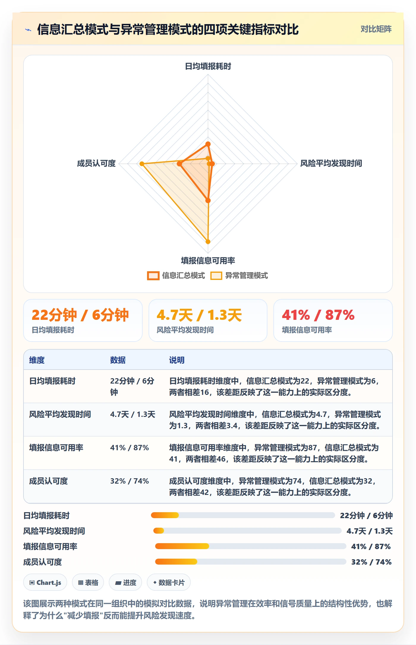 每日进展最佳实践：PMO进度跟踪制度设计，常见问题