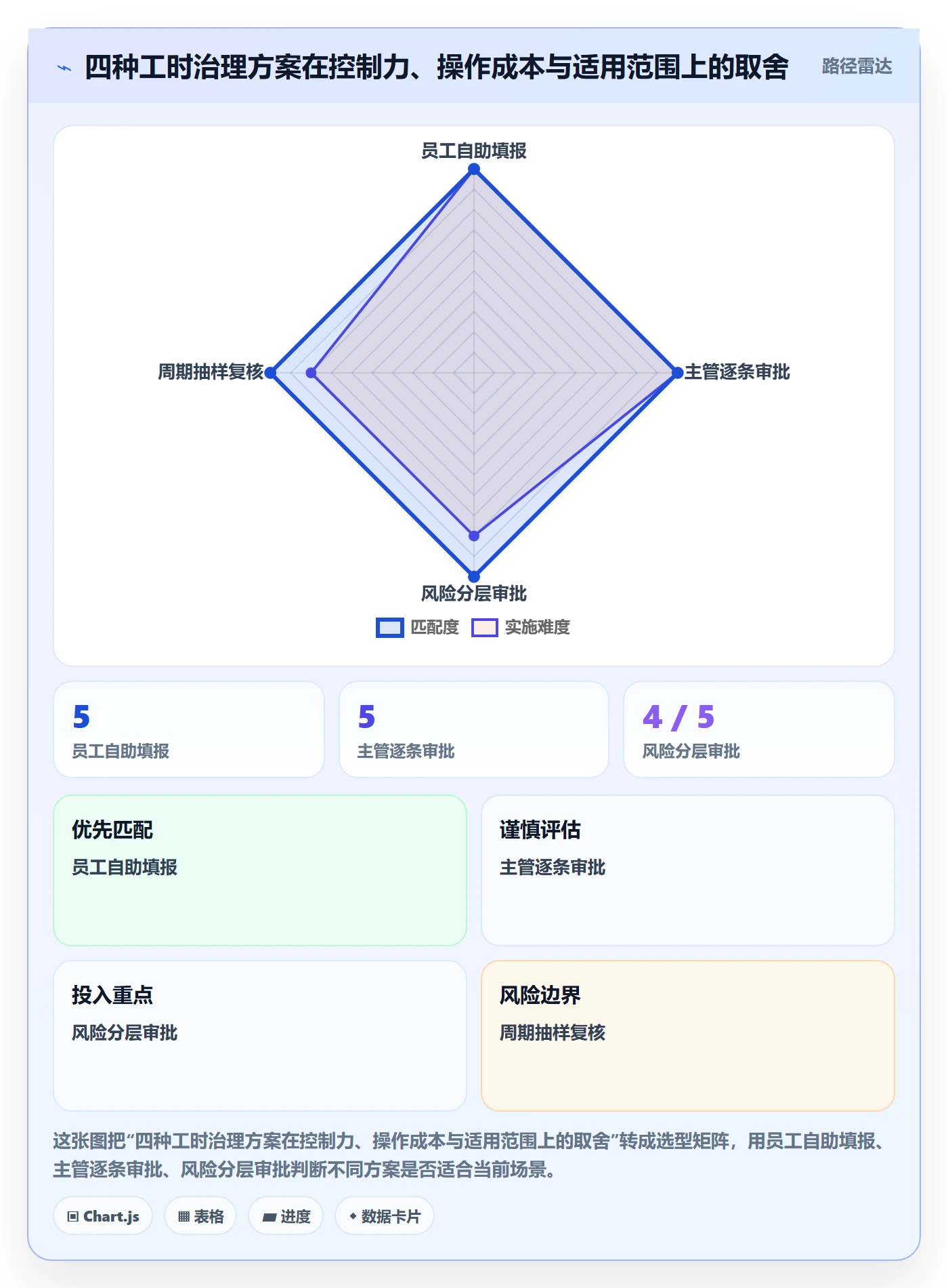 工时表任务工时全流程:产品经理制度设计与一文讲清