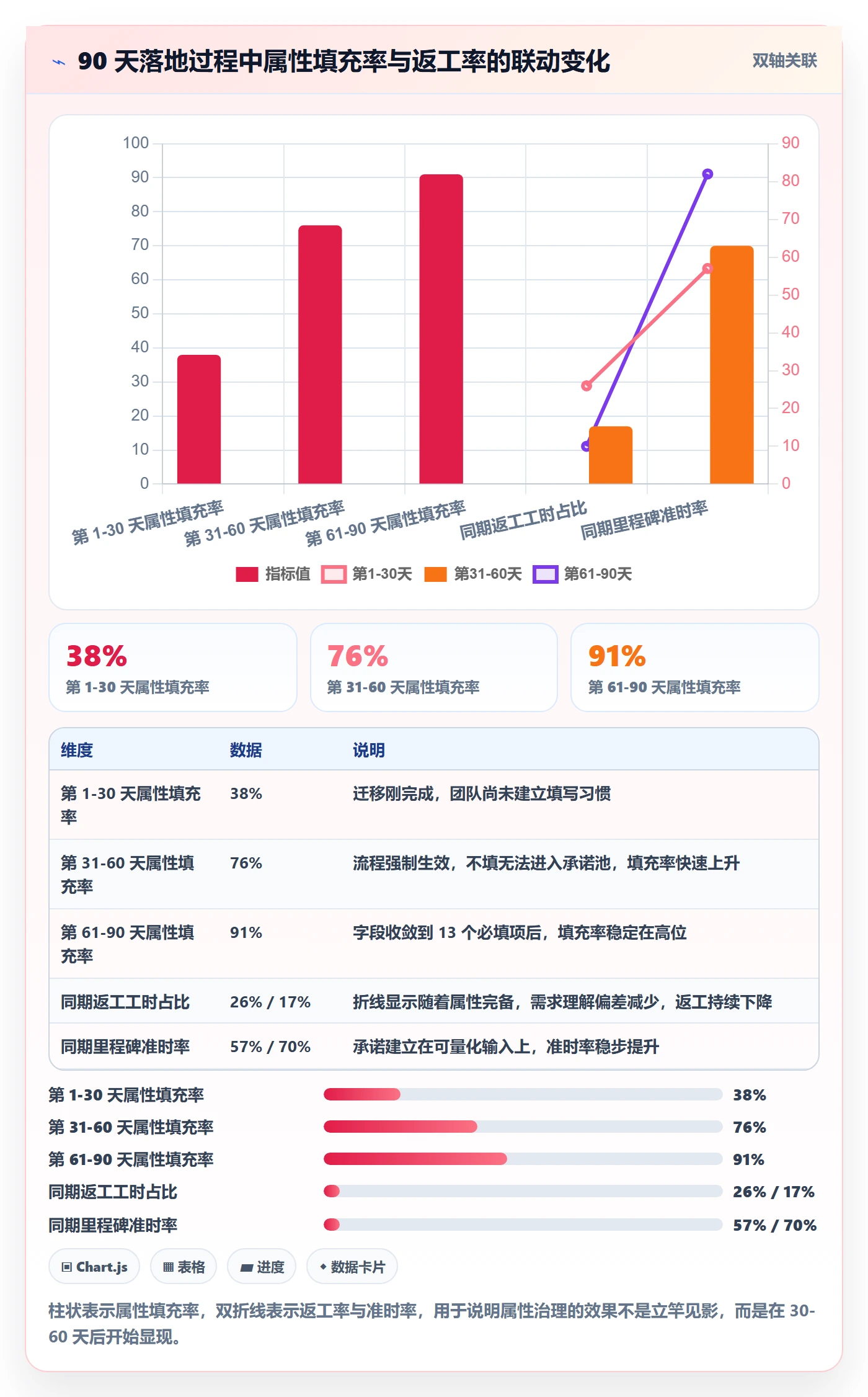 优先级管理指南:项目负责人如何做好任务属性,风险控制全流程