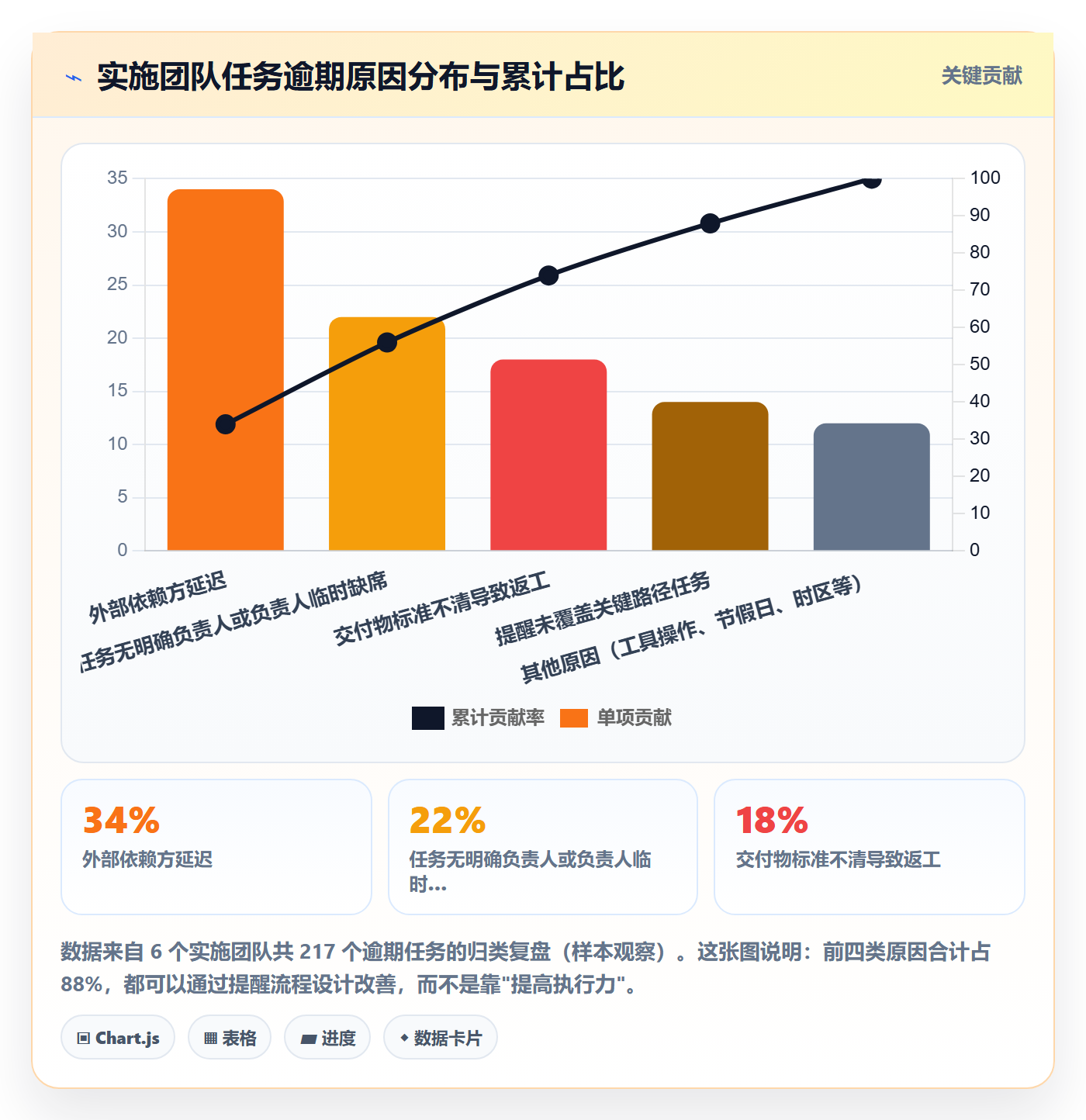任务提醒提前提醒全流程：实施团队效率提升与一文讲清