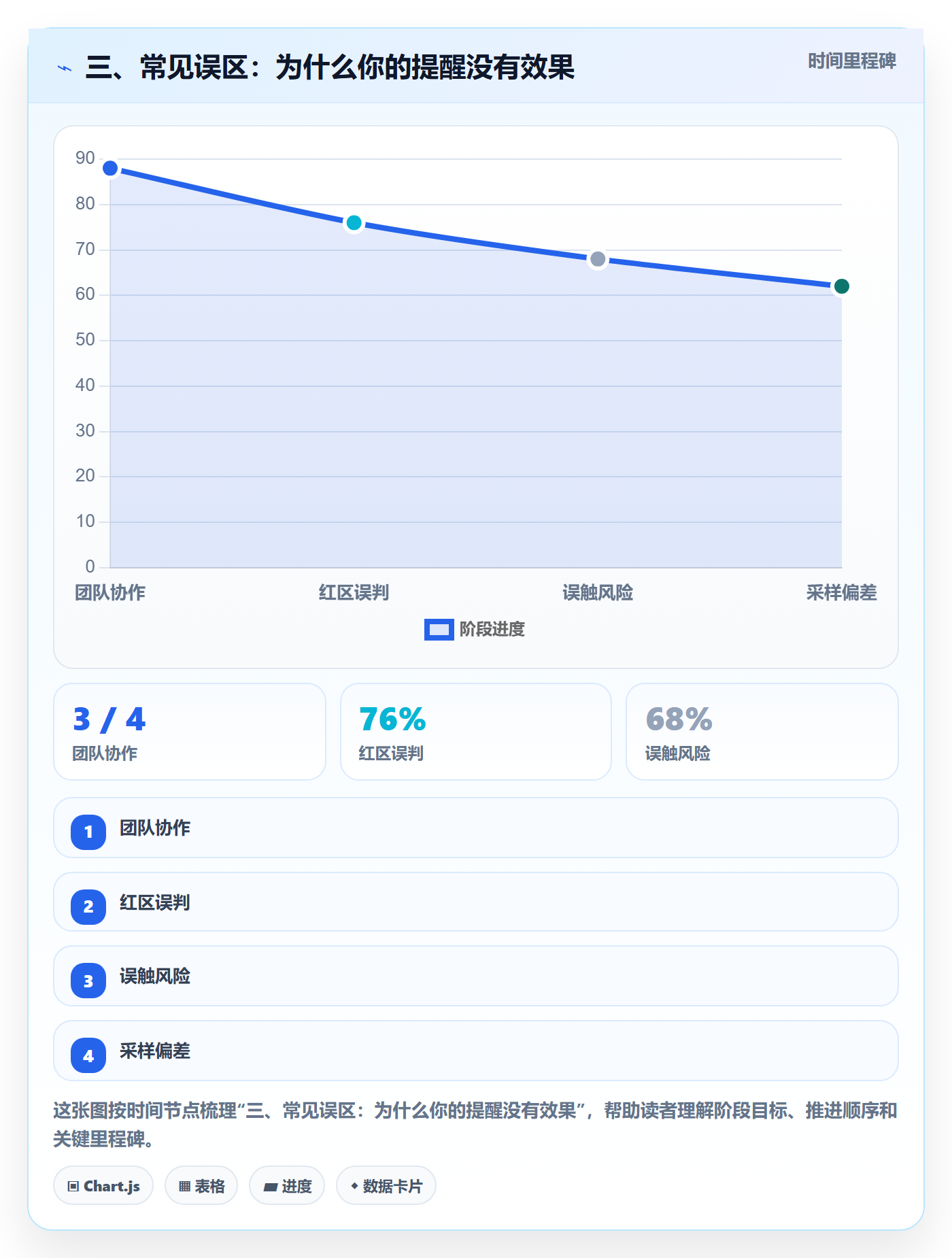三、常见误区:为什么你的提醒没有效果