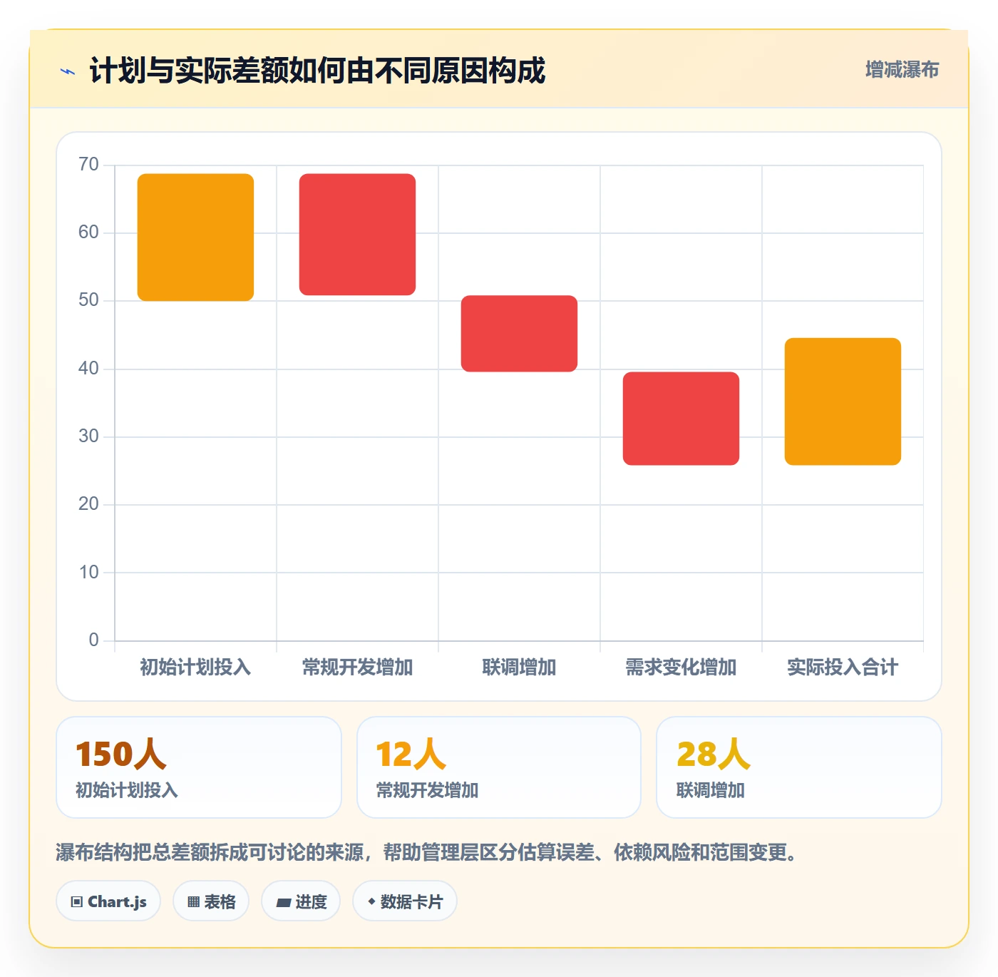 工时管理计划工时教程:管理层效率提升,避坑指南