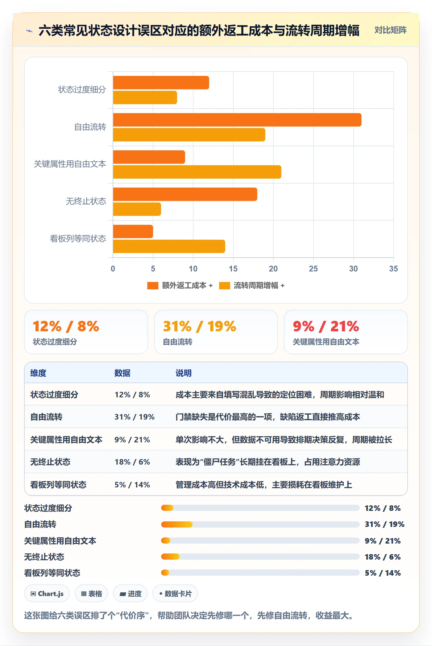 状态怎么做?企业管理者风险控制:任务属性从0到1