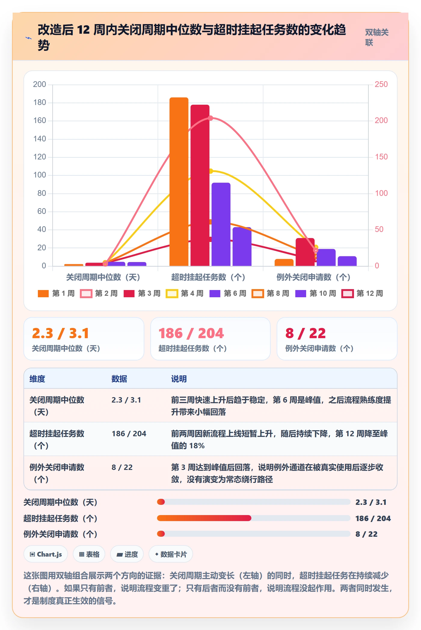 关闭最佳实践:项目负责人任务执行制度设计,常见问题
