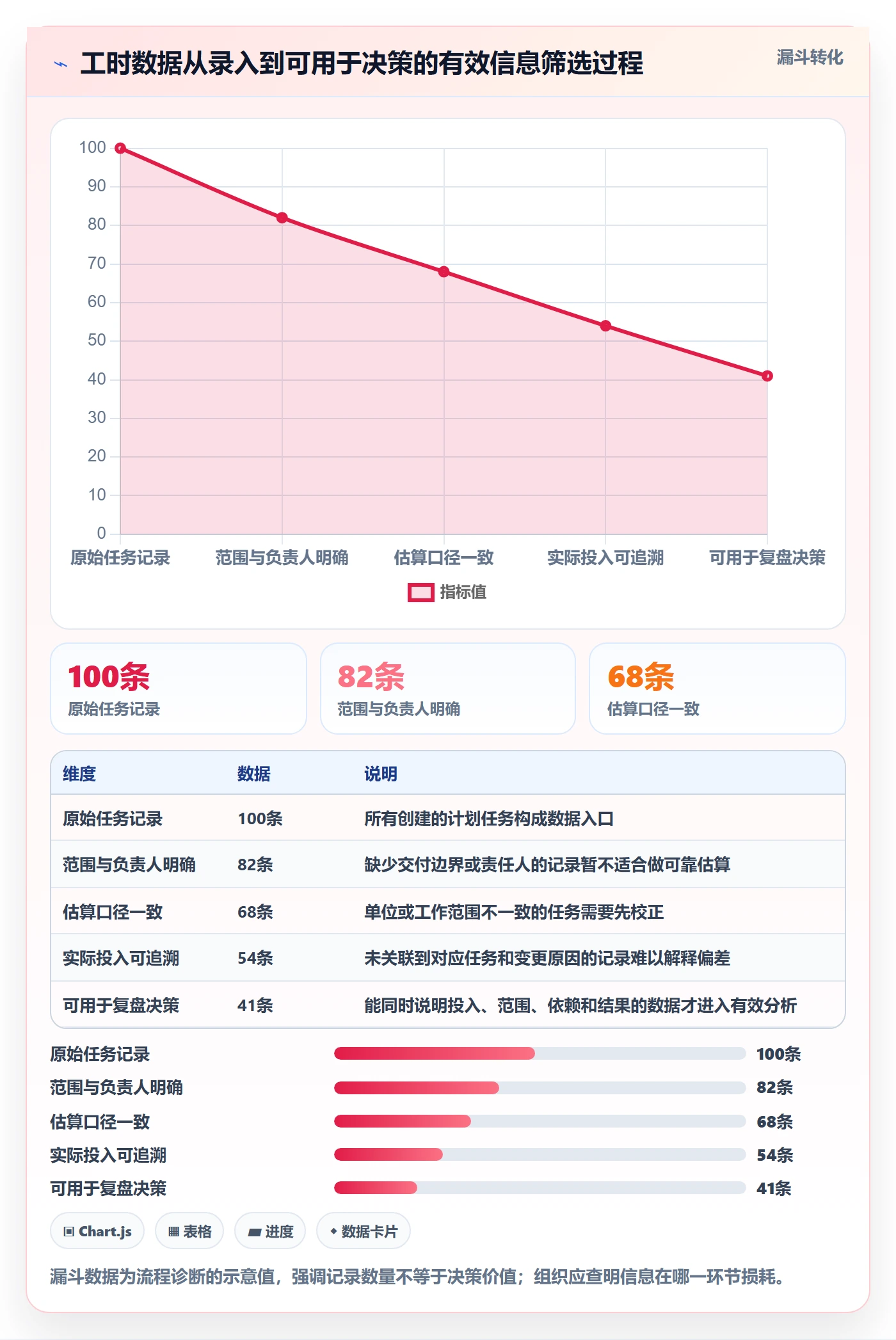 工时管理计划工时全流程:产品经理实操方法与一文讲清