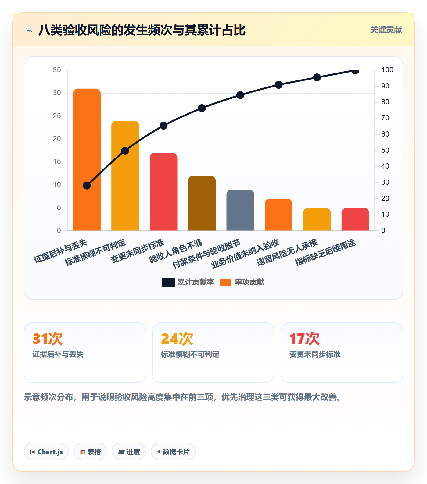 验收标准流程与规范：项目经理项目目标制度设计关键指标