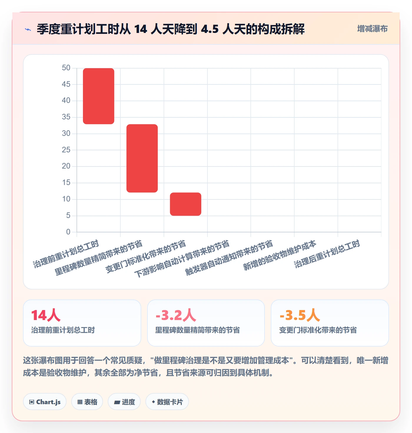 节点日期管理指南：PMO如何做好里程碑，流程优化全流程