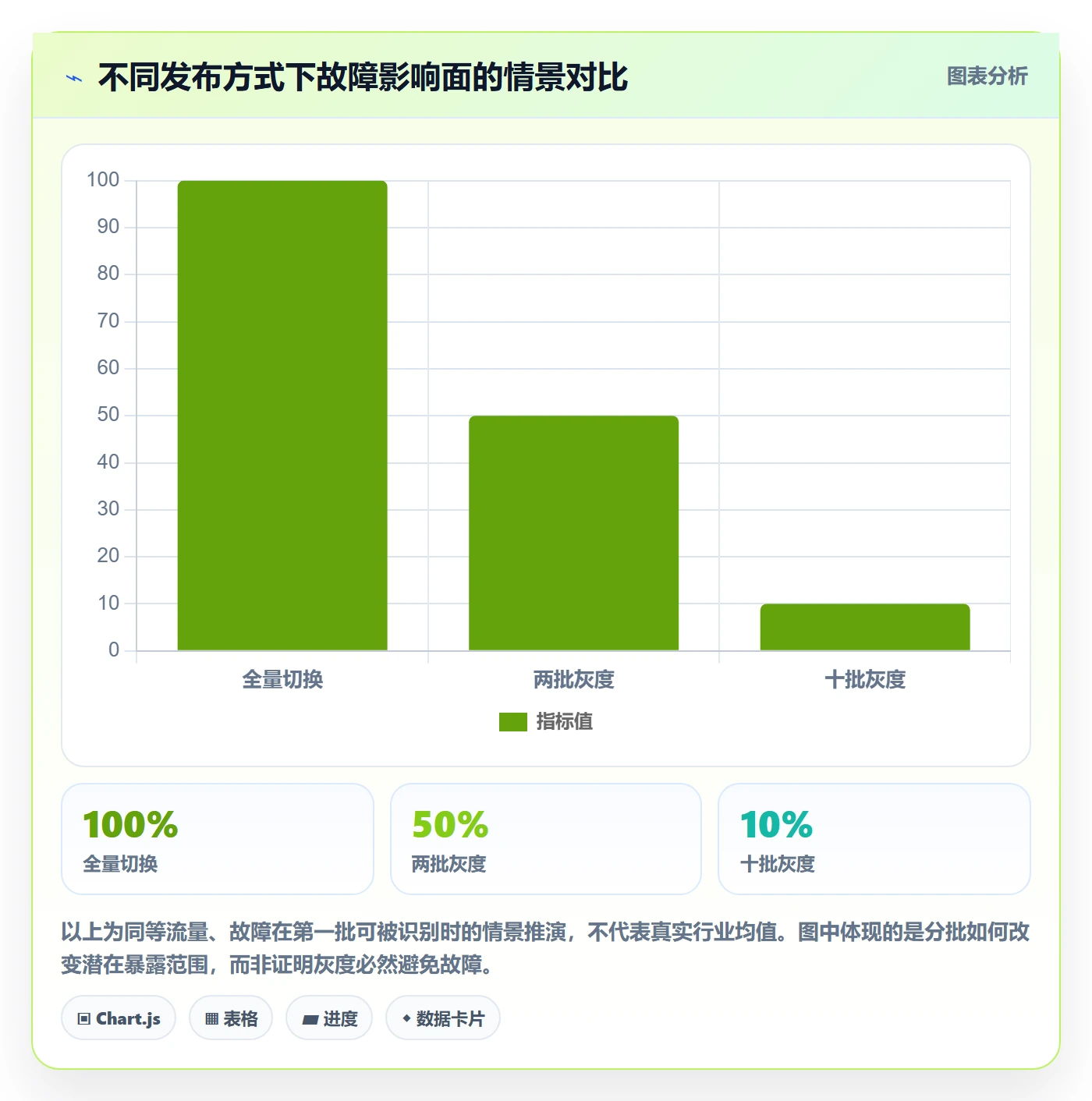 回滚怎么做？项目负责人实操方法：发布管理从0到1