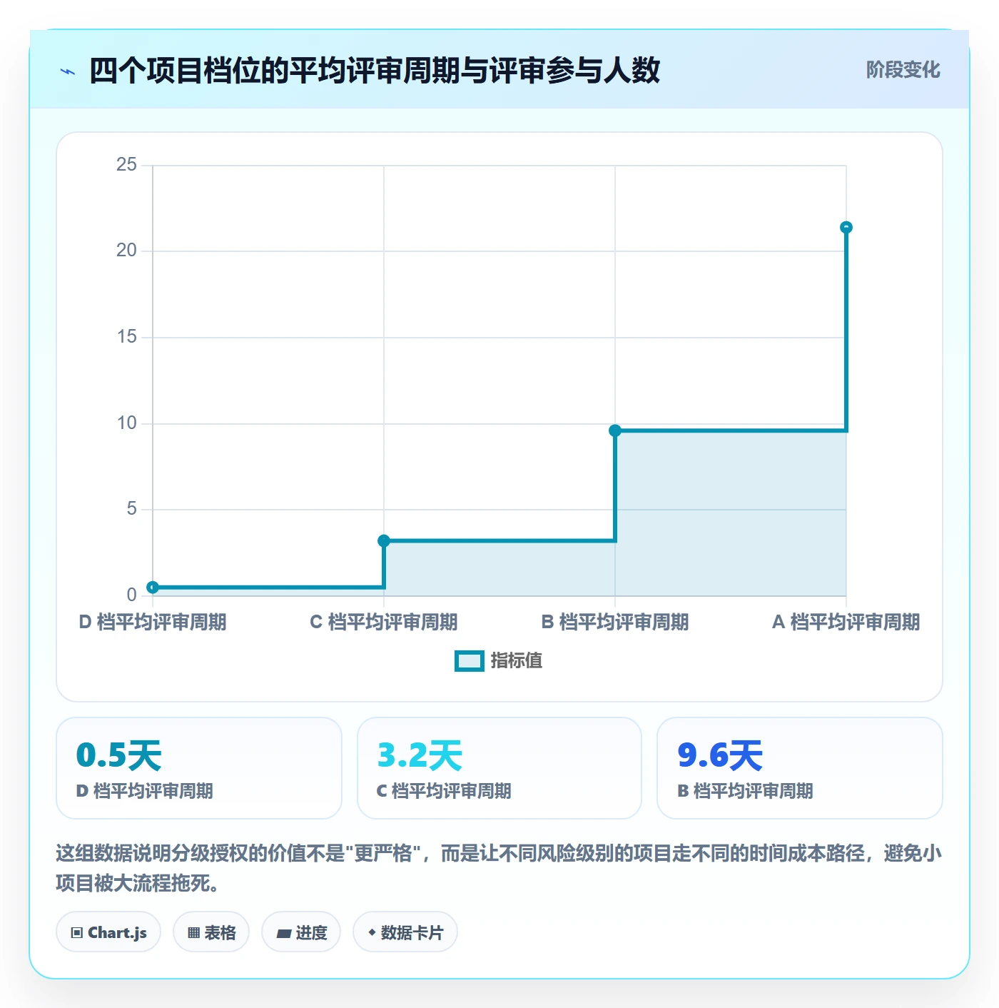 项目立项项目名称全流程:研发团队制度设计与一文讲清