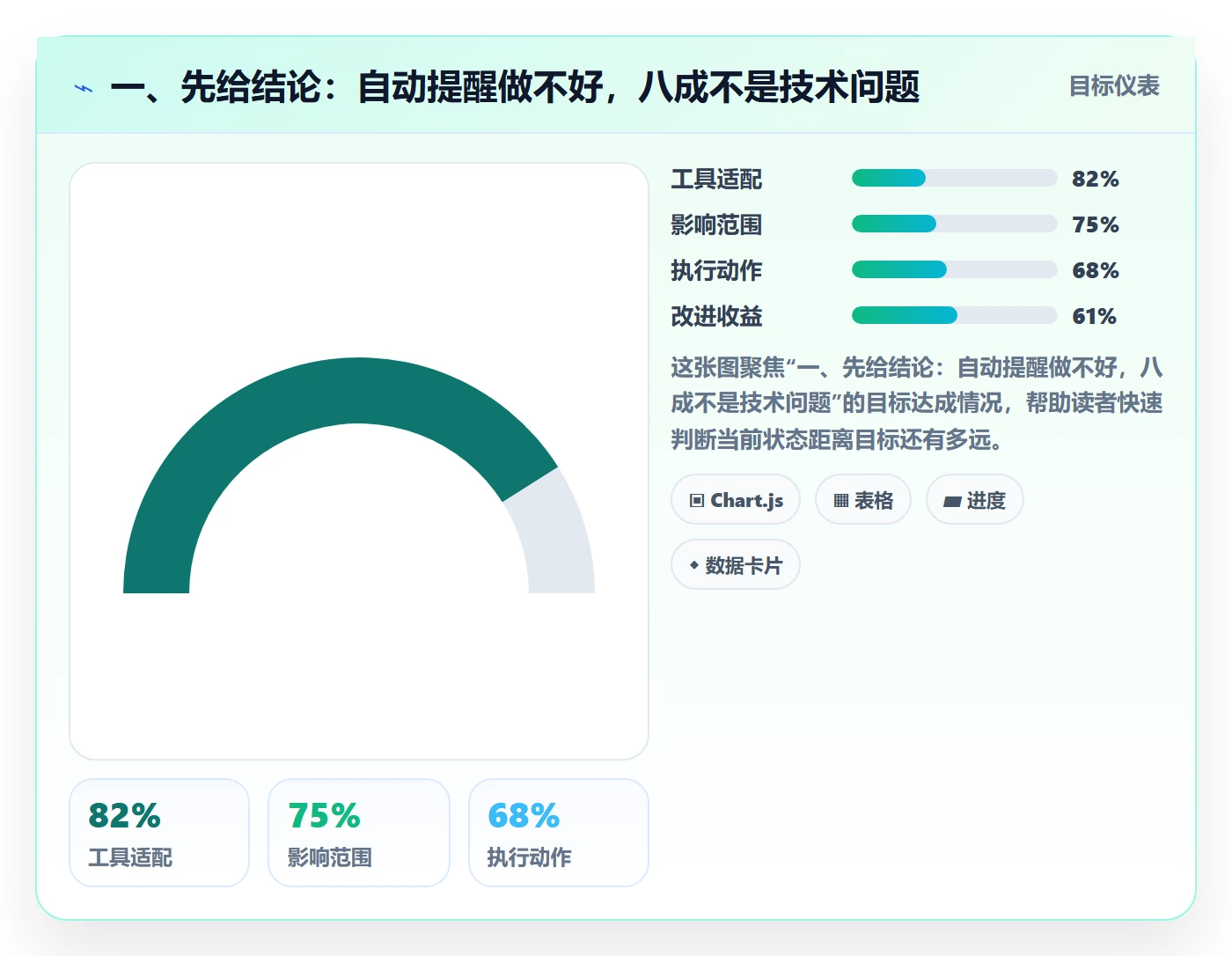 任务提醒如何做好自动提醒？产品经理落地方案与操作步骤