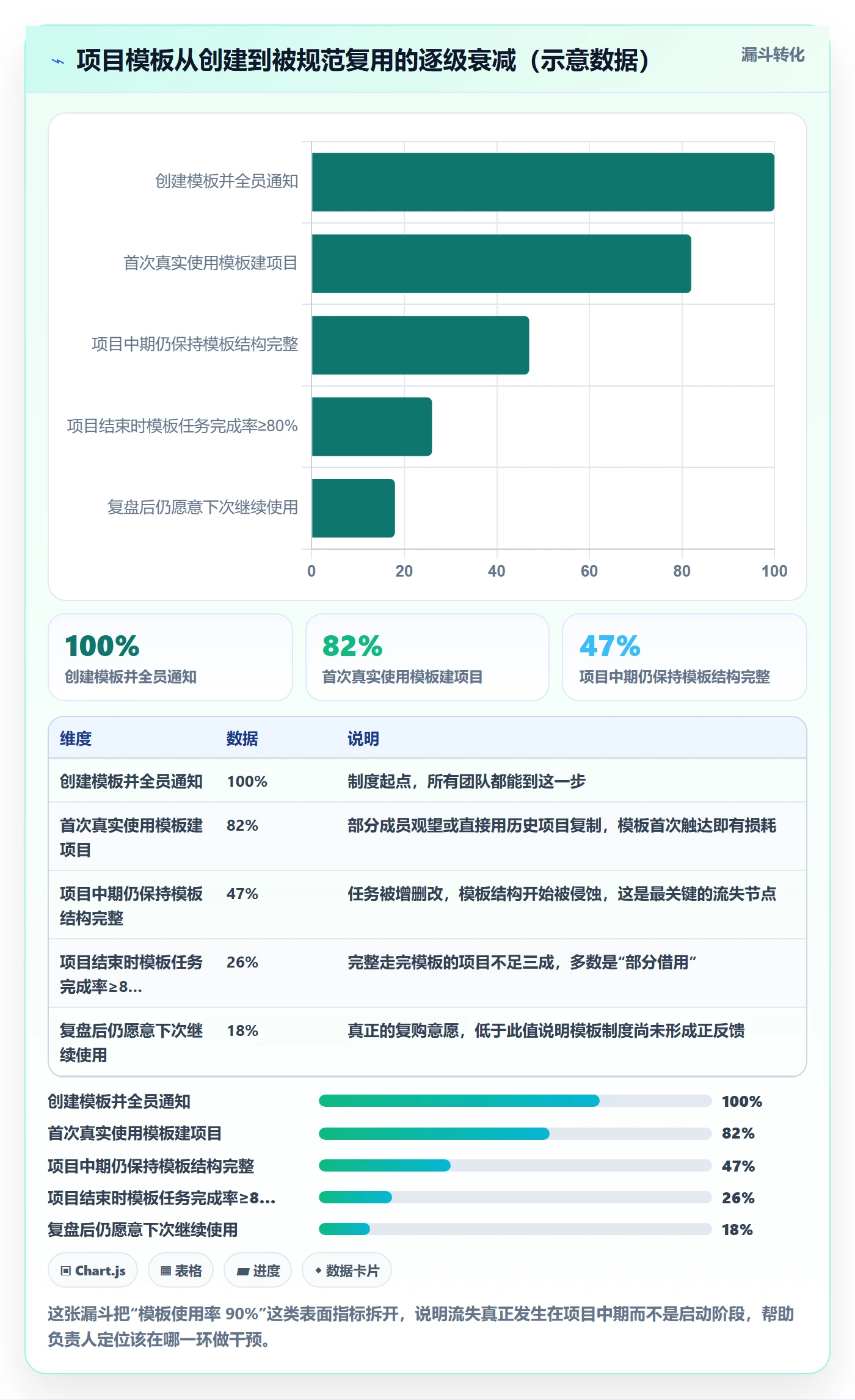 模板任务管理方法大全:项目负责人项目模板制度设计落地清单