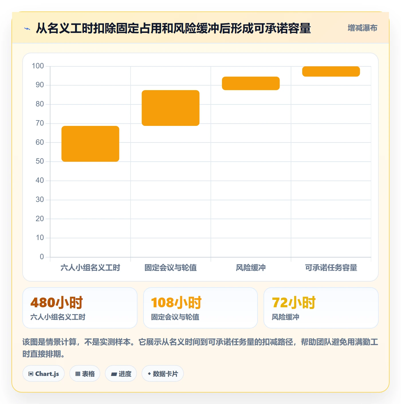 产能流程与规范:项目成员资源负载实操方法关键指标